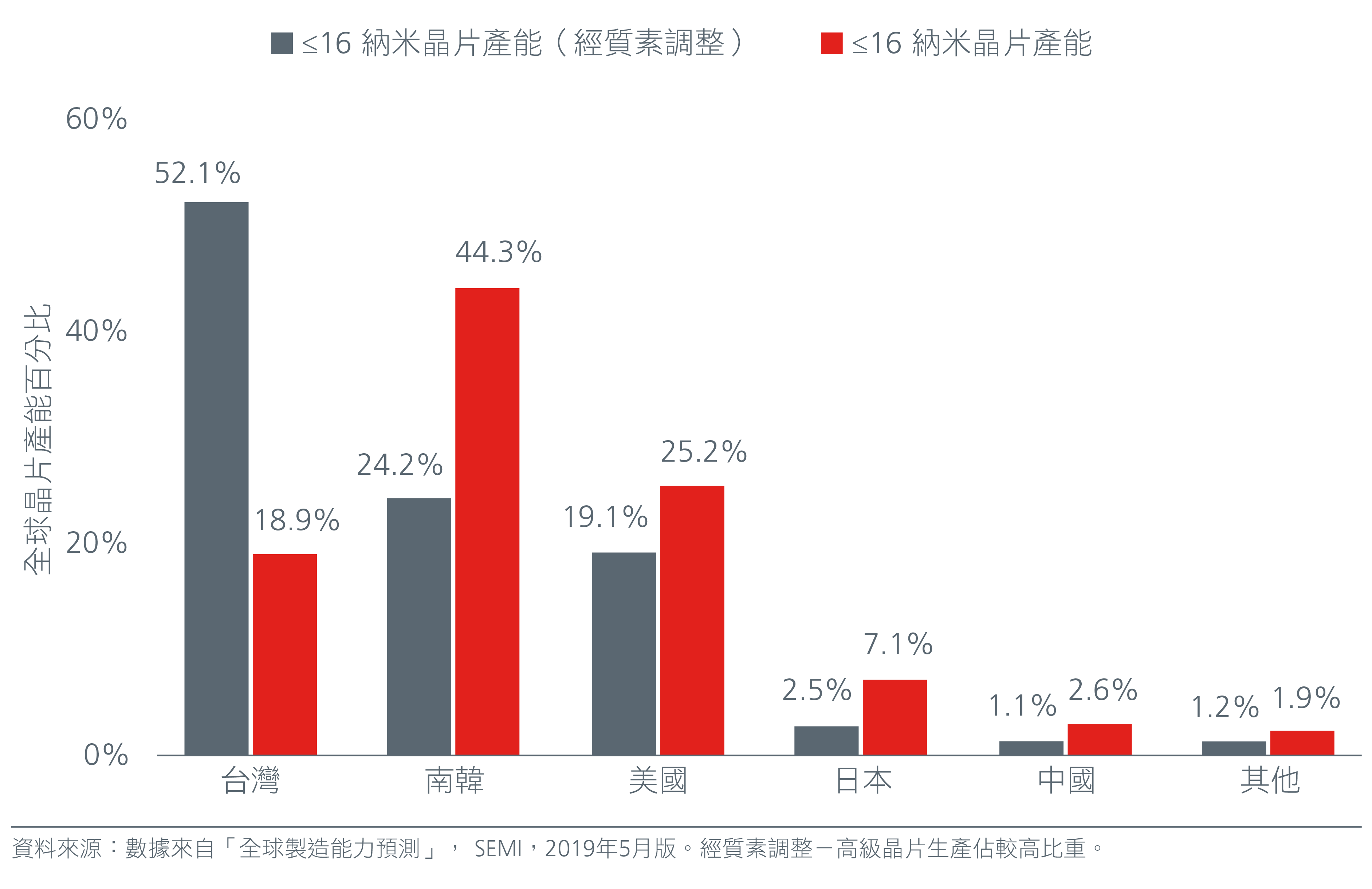Technology_Charts-CN-05