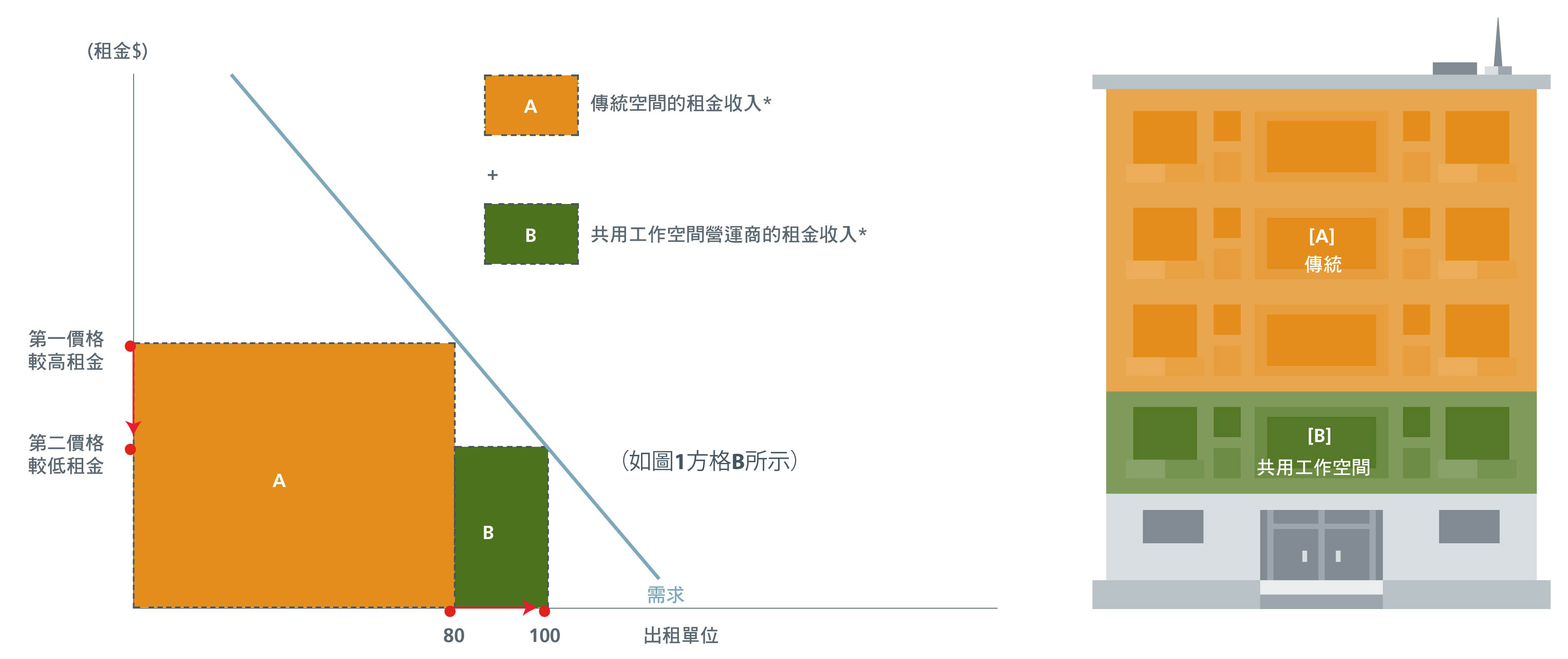 the-attraction-of-co-working-spaces-cn-01-new