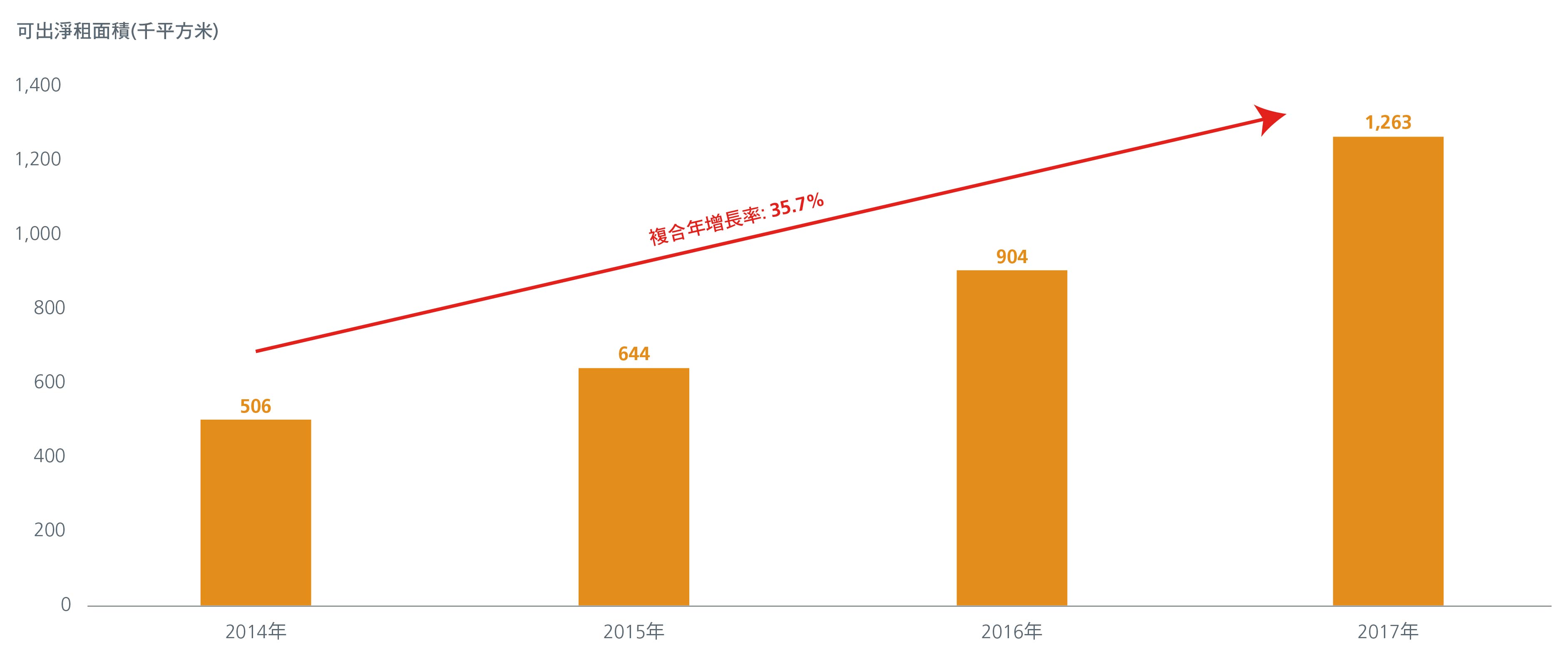 The-attraction-of-co-working-spaces-cn-02