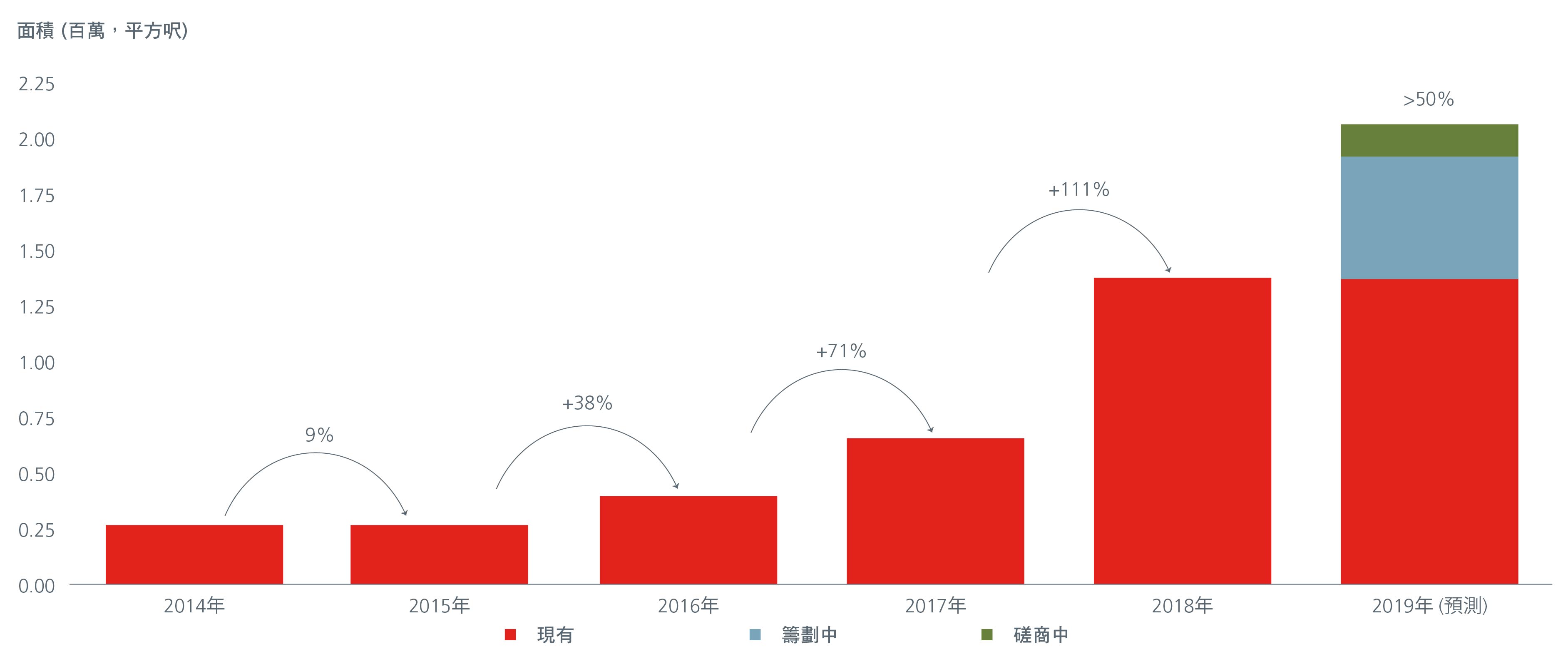 The-attraction-of-co-working-spaces-cn-03