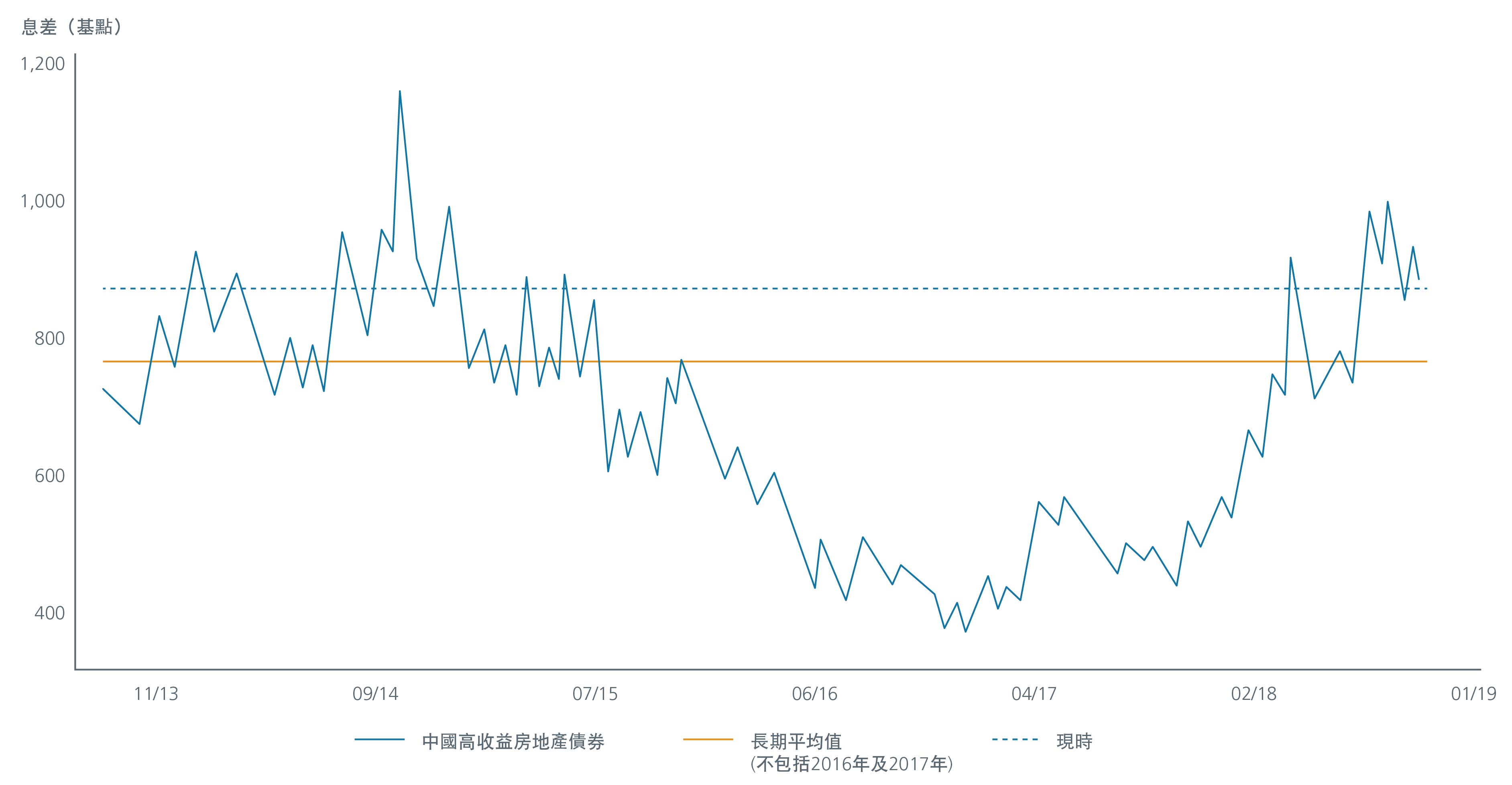 the-hunt-for-yield-begins-again-02