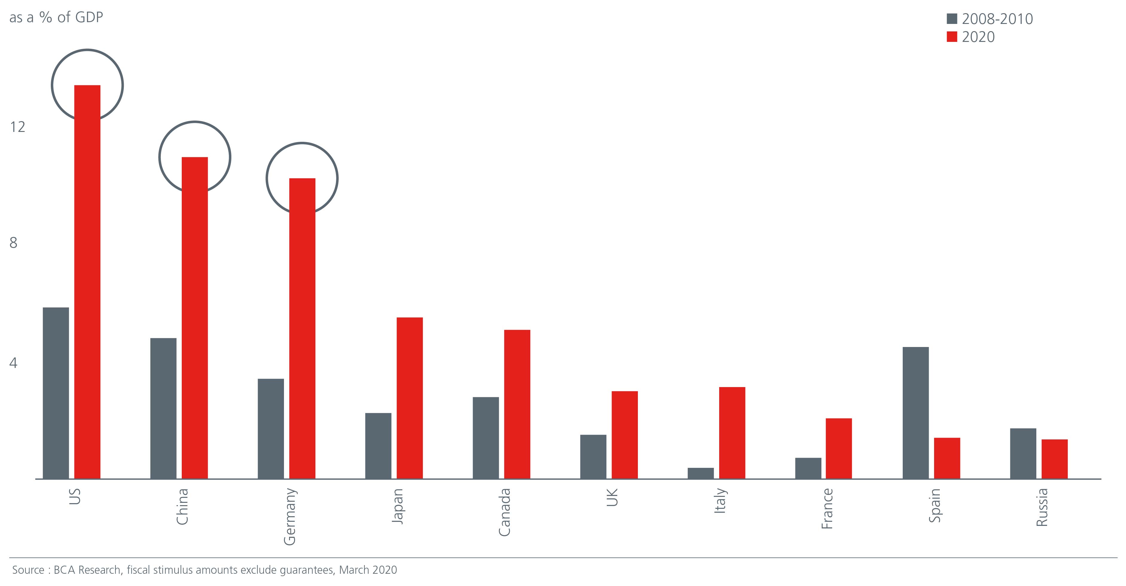 the-world-after-fiscal-chart-01