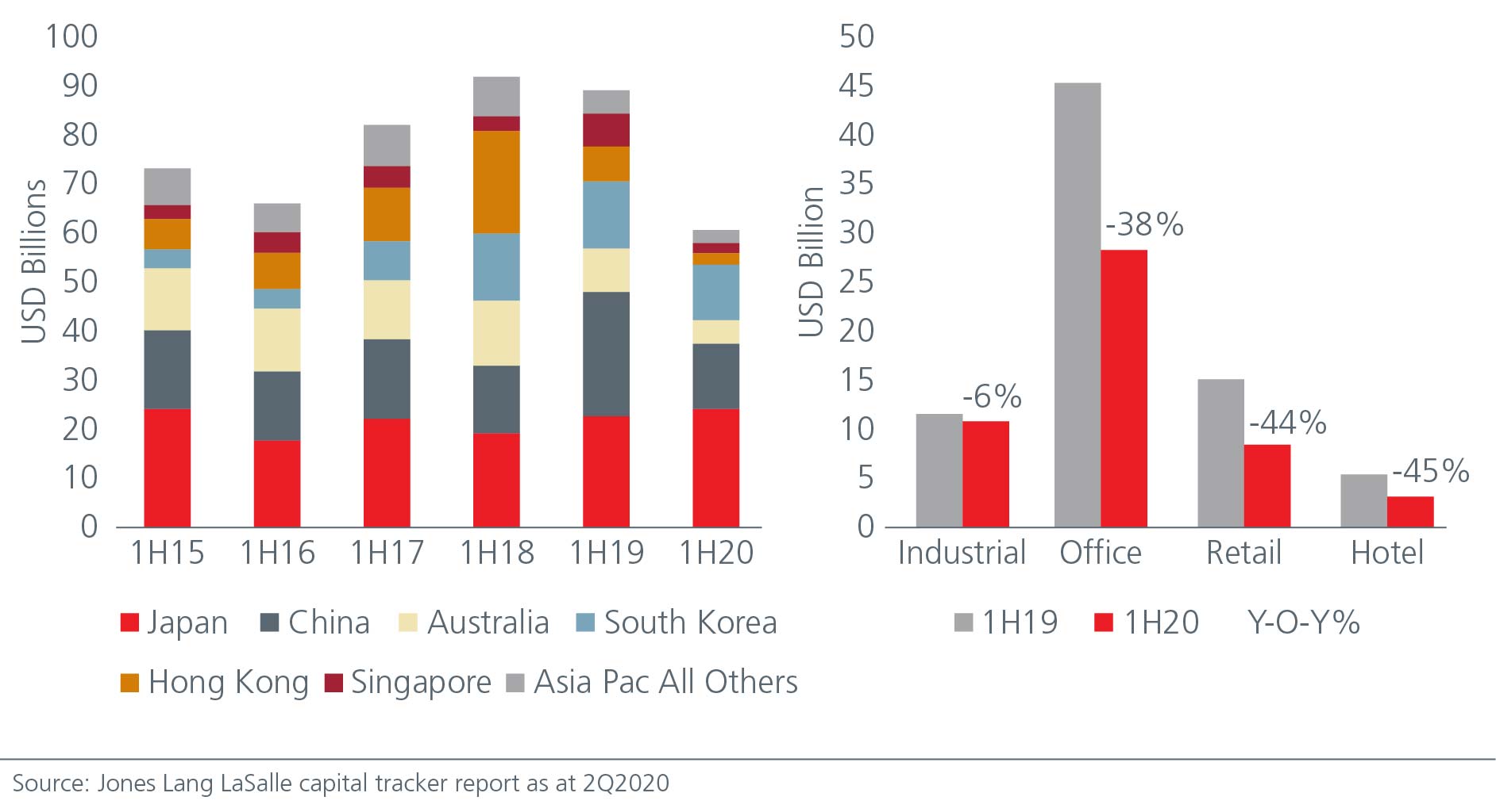 Undervalued real estate presents attractive opportunities-chart-01