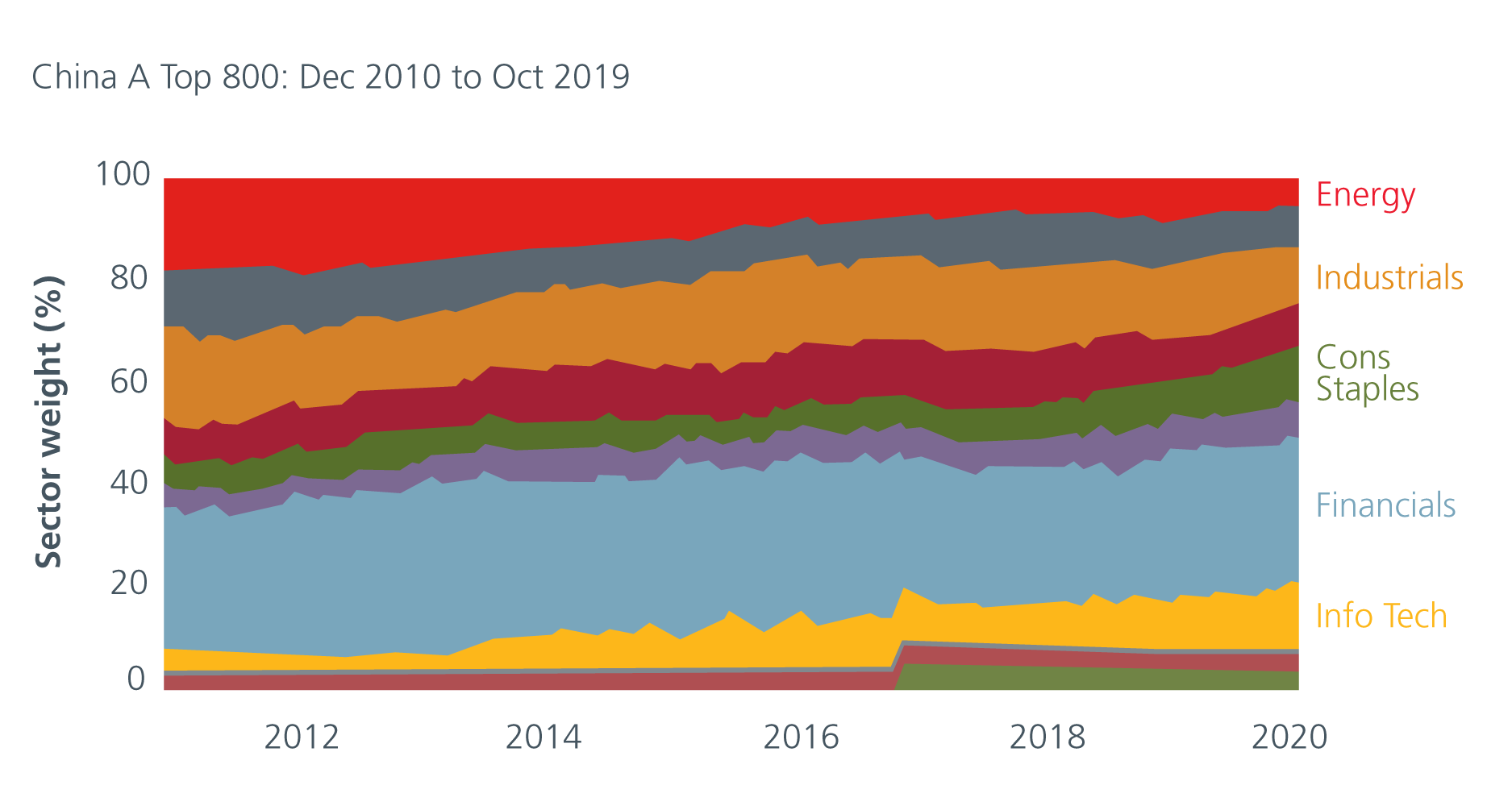 Unlocking-alpha_904x435px_Chart-1