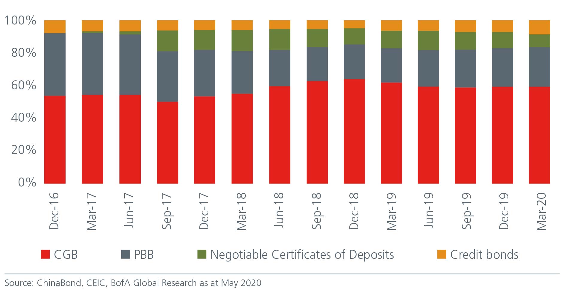 why-china-bonds-offer-good-value-Fig5