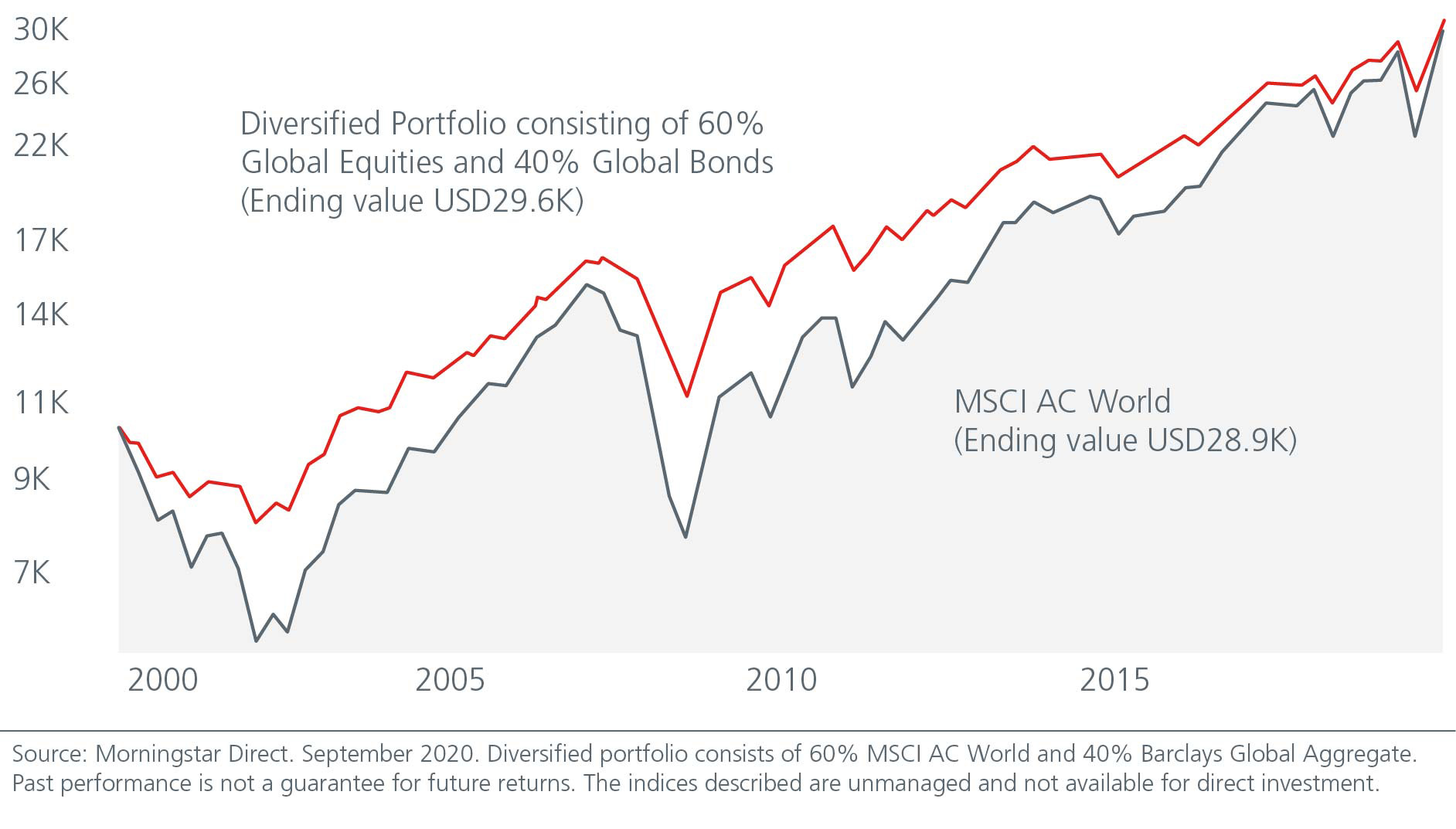 why-covid-calls-for-more-diversification-not-less-chart-02