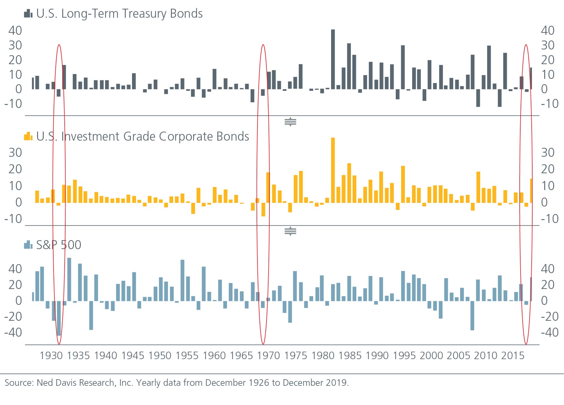 why-covid-calls-for-more-diversification-not-less-chart-03