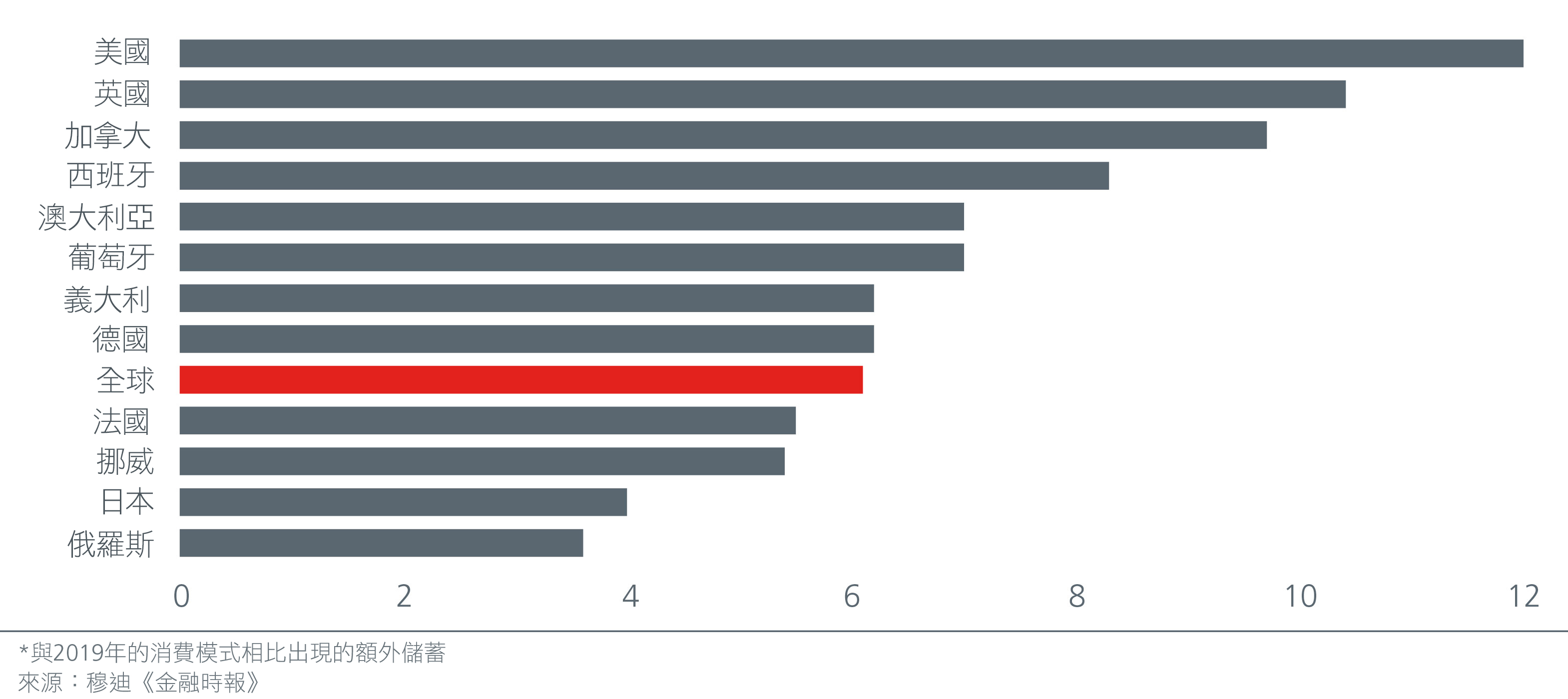 2021 年下半年市場展望 在不平穩的複蘇中導航