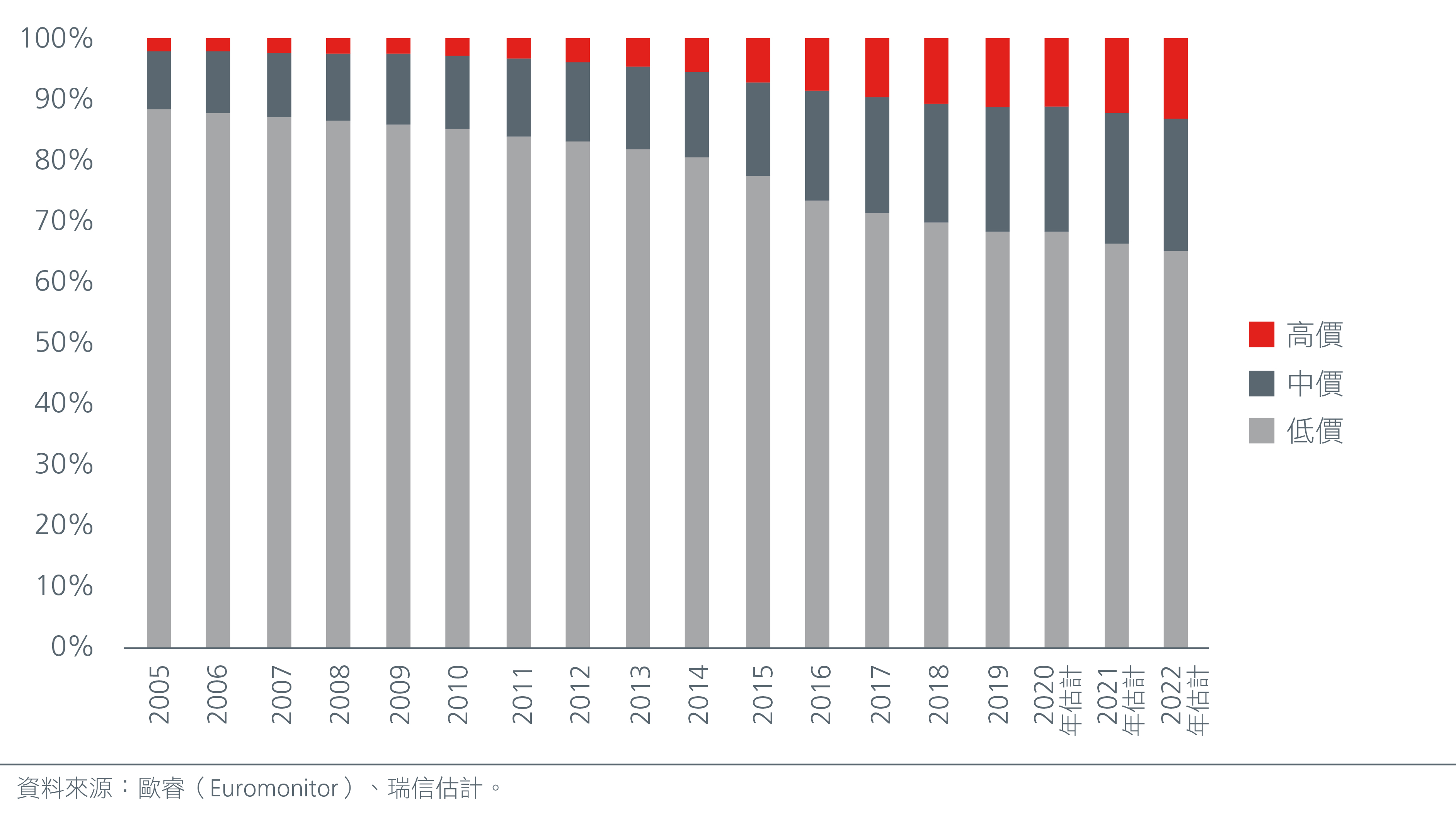 trends-driving-the-food-and-beverage-industry-Fig1