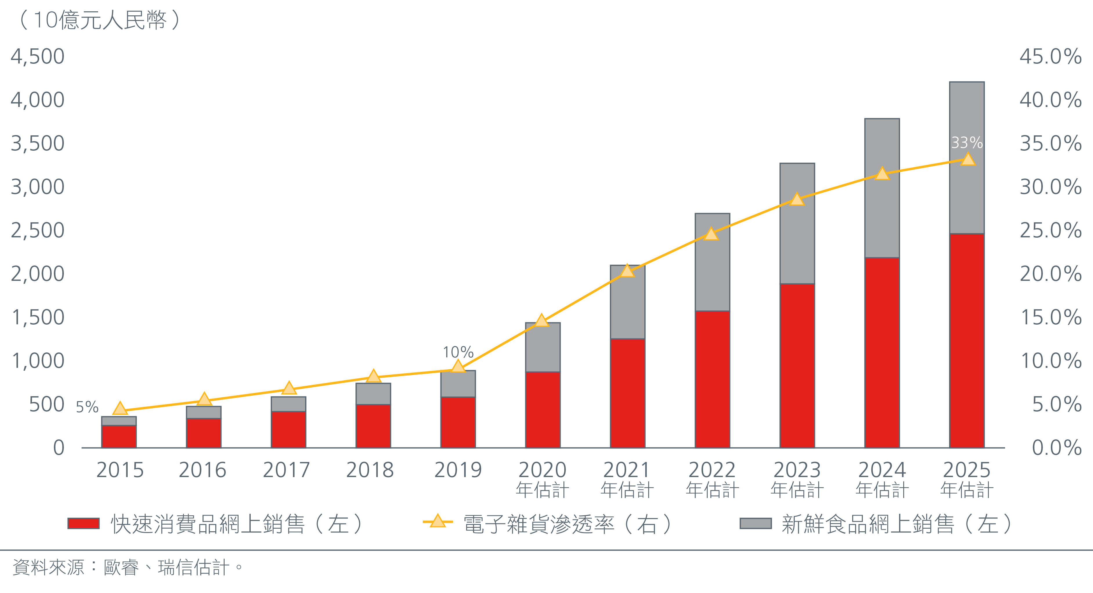 trends-driving-the-food-and-beverage-industry-Fig2