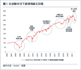 asian-high-yields-where-do-we-go-from-here-fig-1