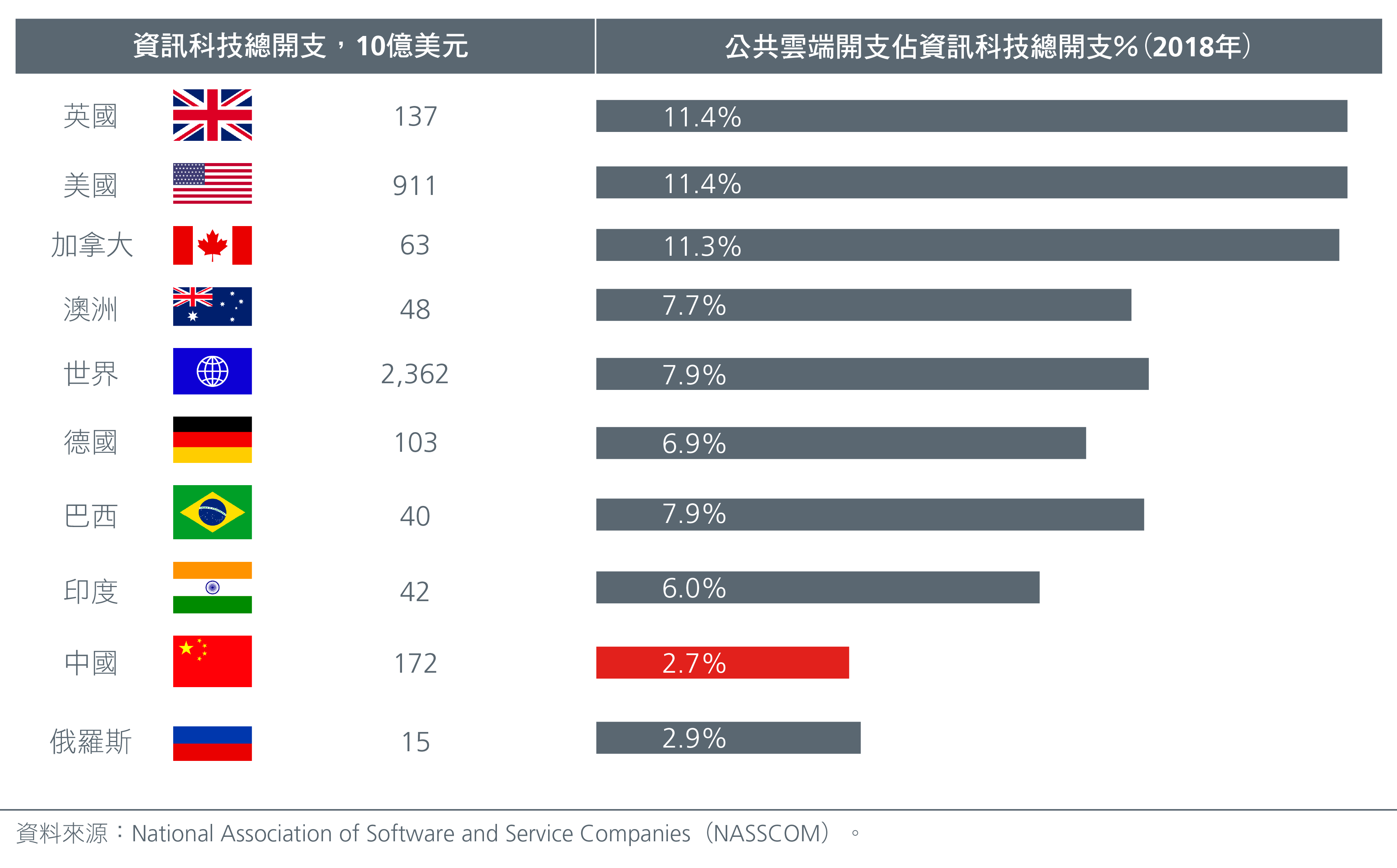 A multi asset perspective on Asian real estate-chart cs6 CN-02-cn