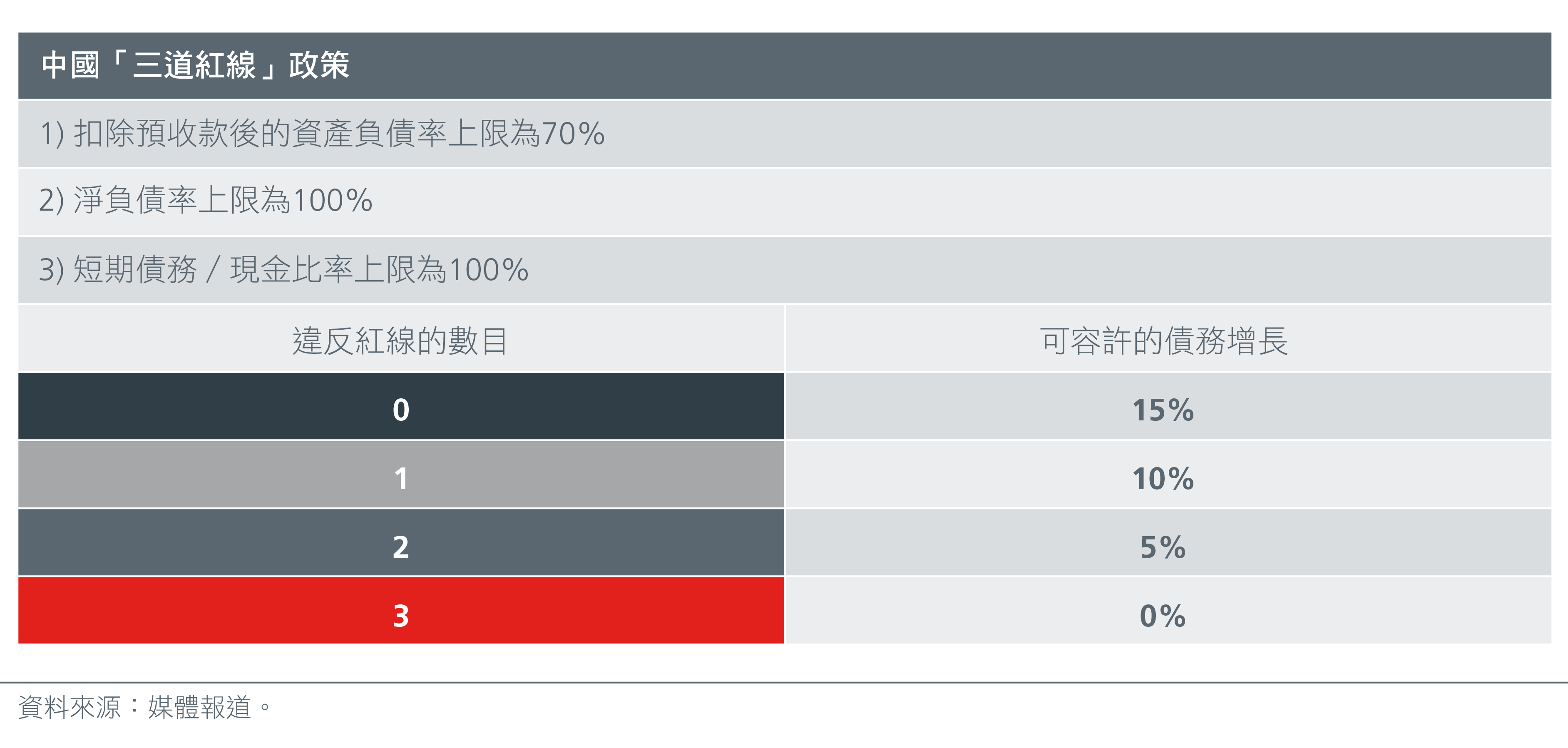 A multi asset perspective on Asian real estate-chart cs6 CN-03-cn