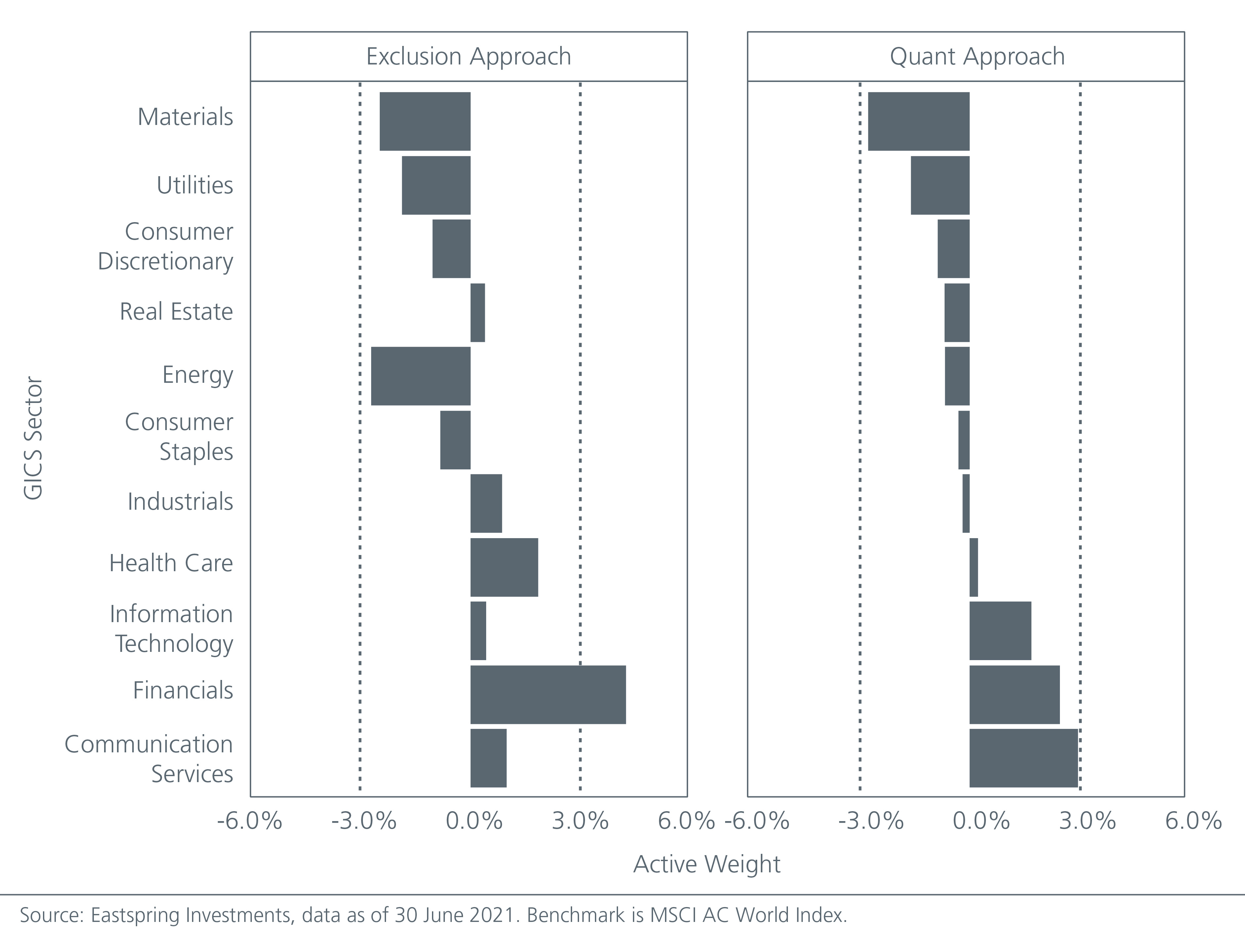 achieving-low-carbon-portfolios-the-quantitative-way-Fig1