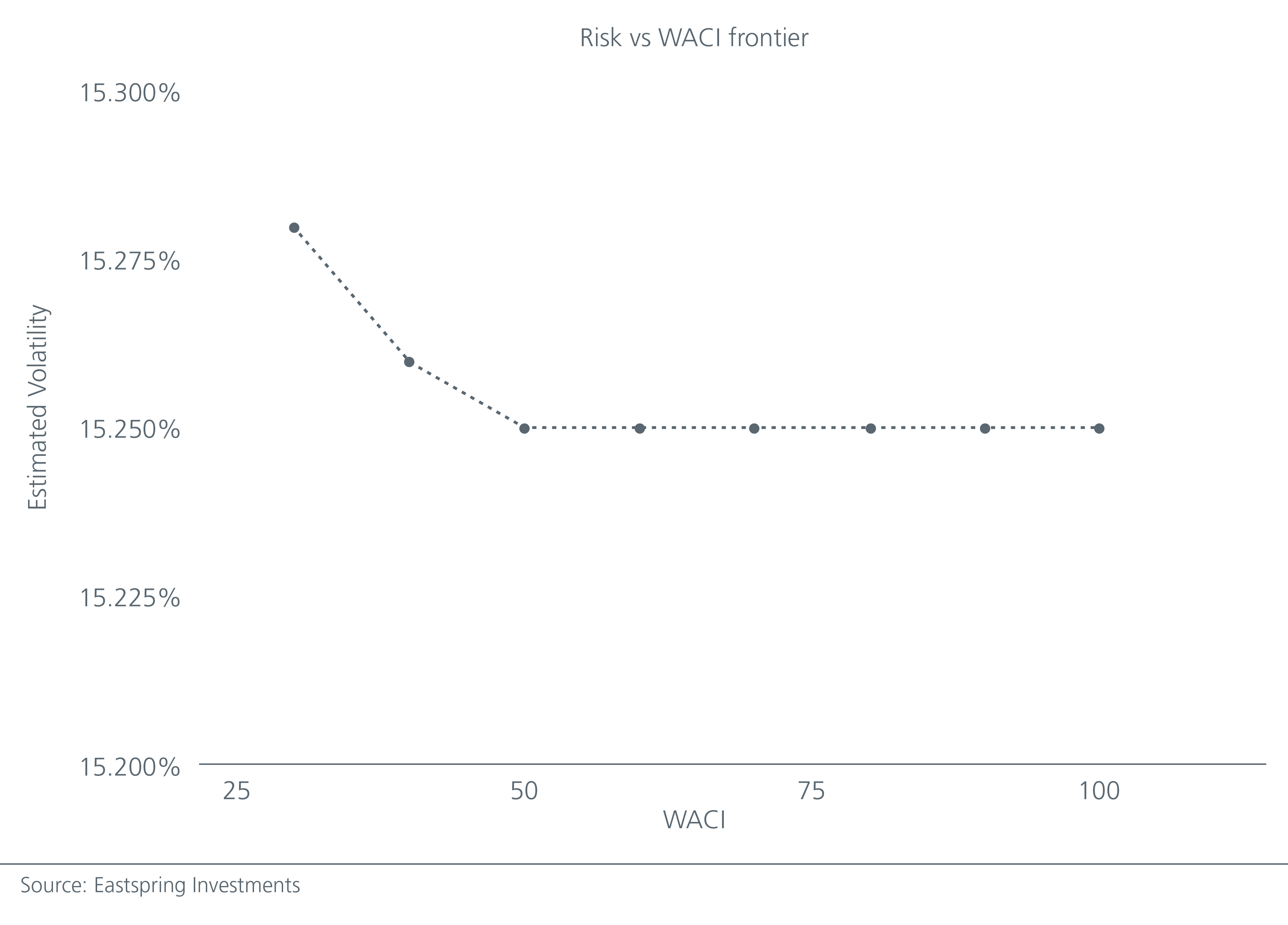 achieving-low-carbon-portfolios-the-quantitative-way-Fig1