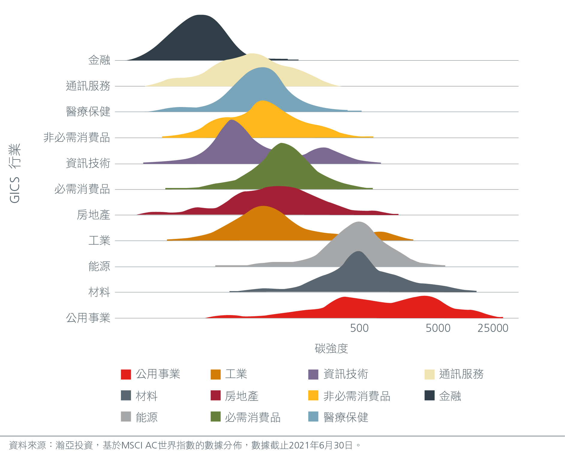 Achieving low carbon portfolios the quantitative way_final cc- HK-01