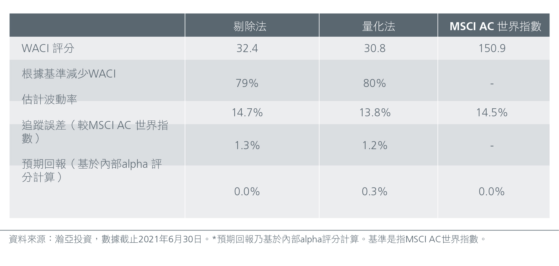 Achieving low carbon portfolios the quantitative way_final cc- HK-01