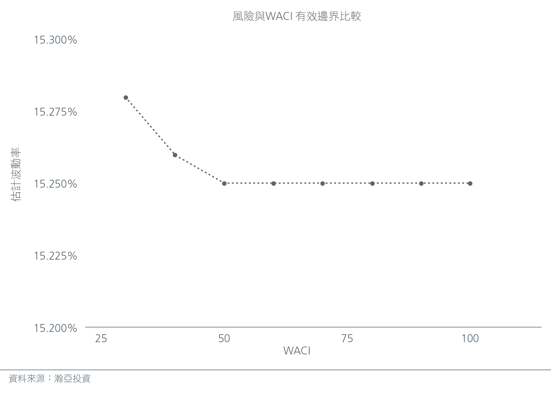 Achieving low carbon portfolios the quantitative way_final cc- HK-01