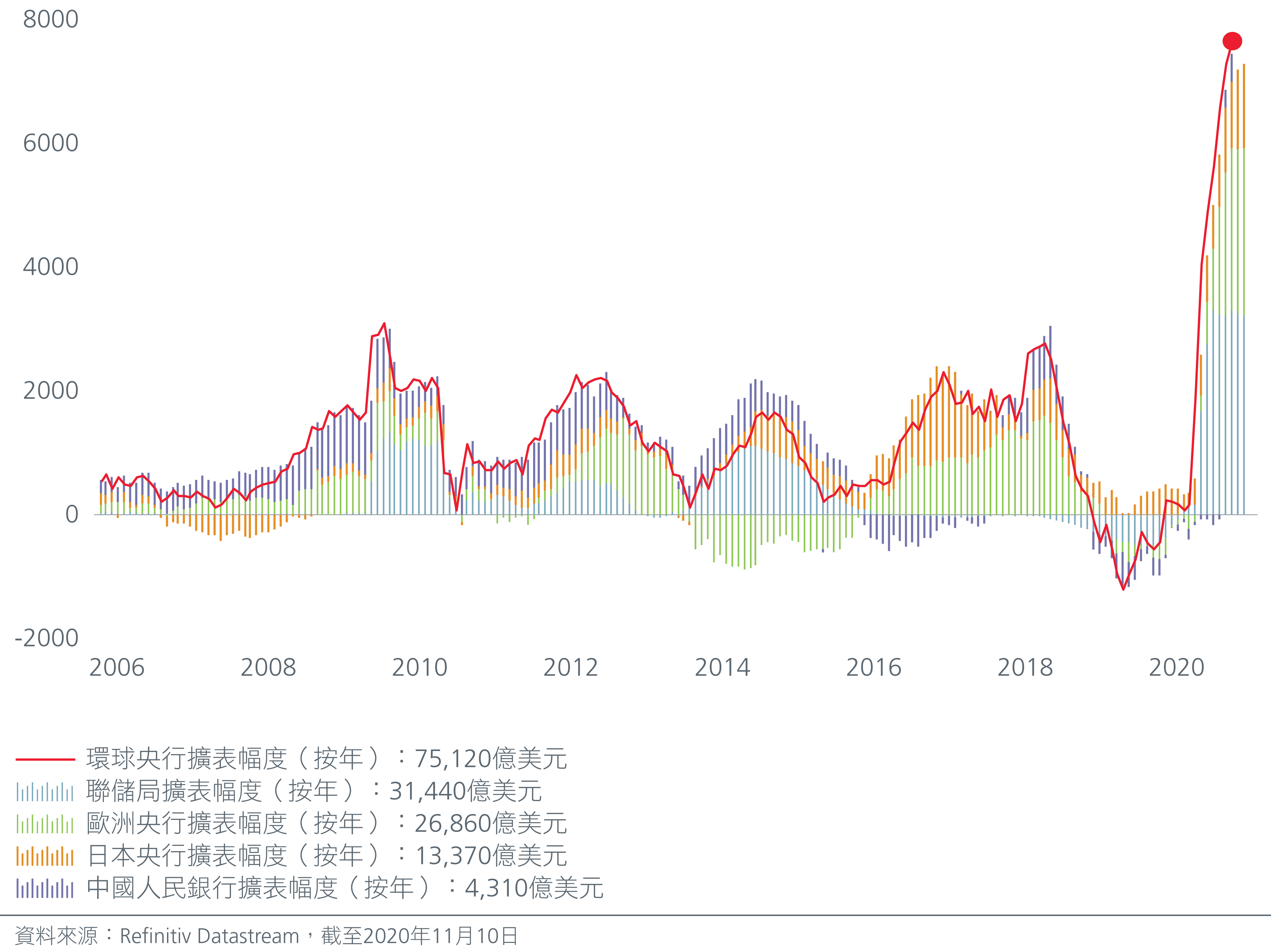 Asset-Allocation-chart-cs5-CN