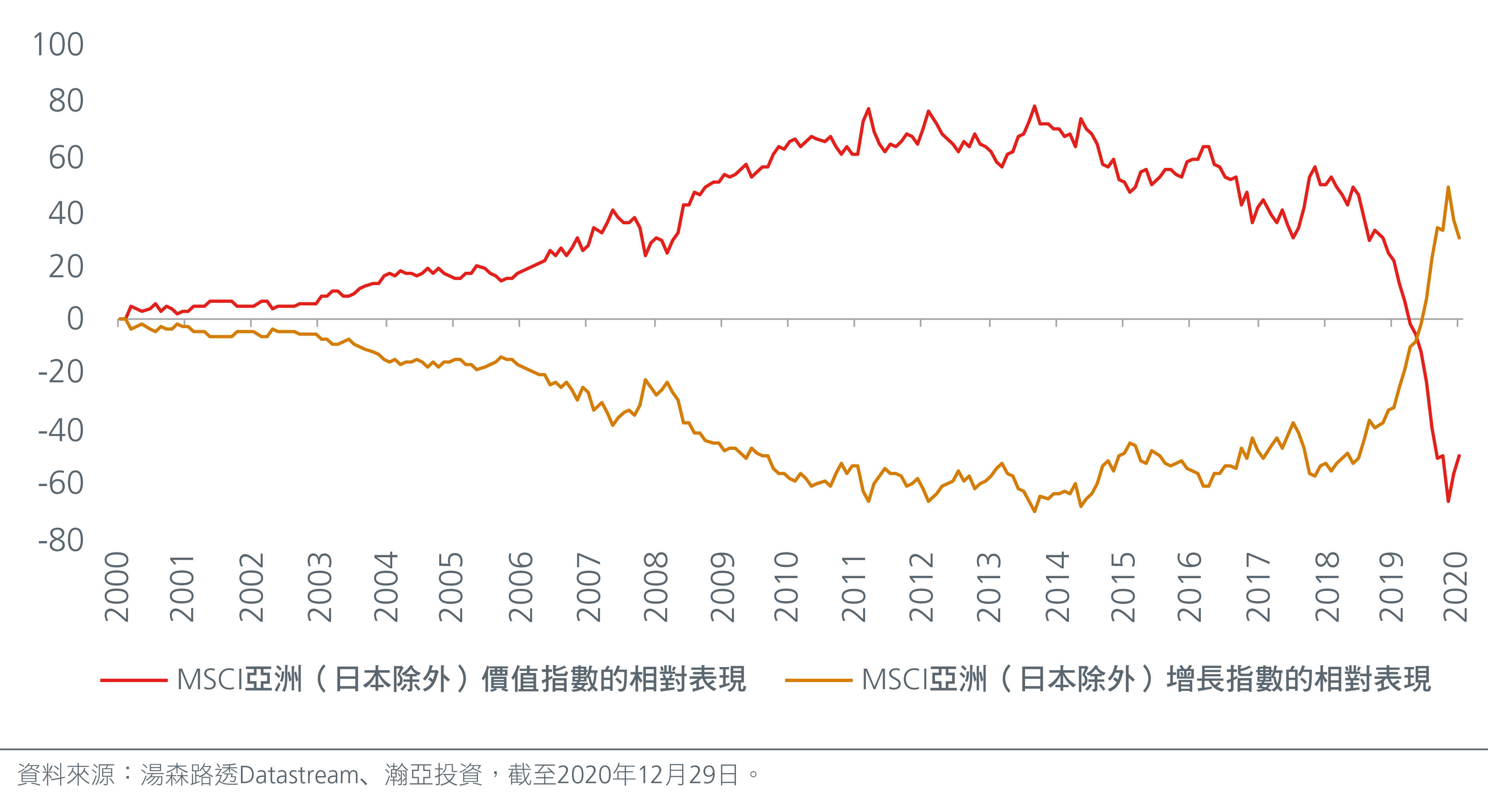 capturing-the-recovery-in-value-stocks_charts-01-CN