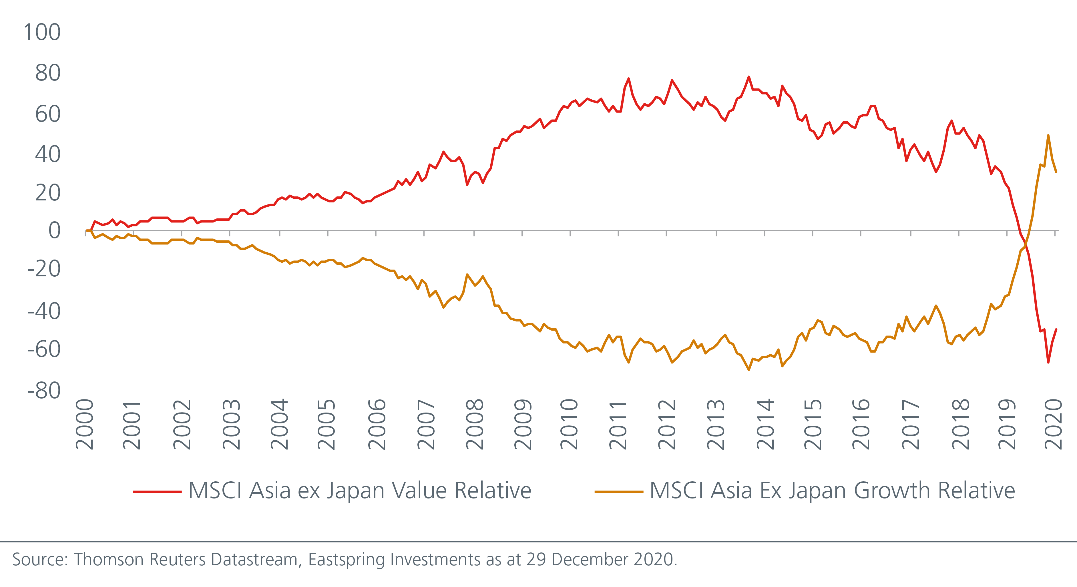 Capturing-the-recovery-in-Value-stocks_CHARTS-01