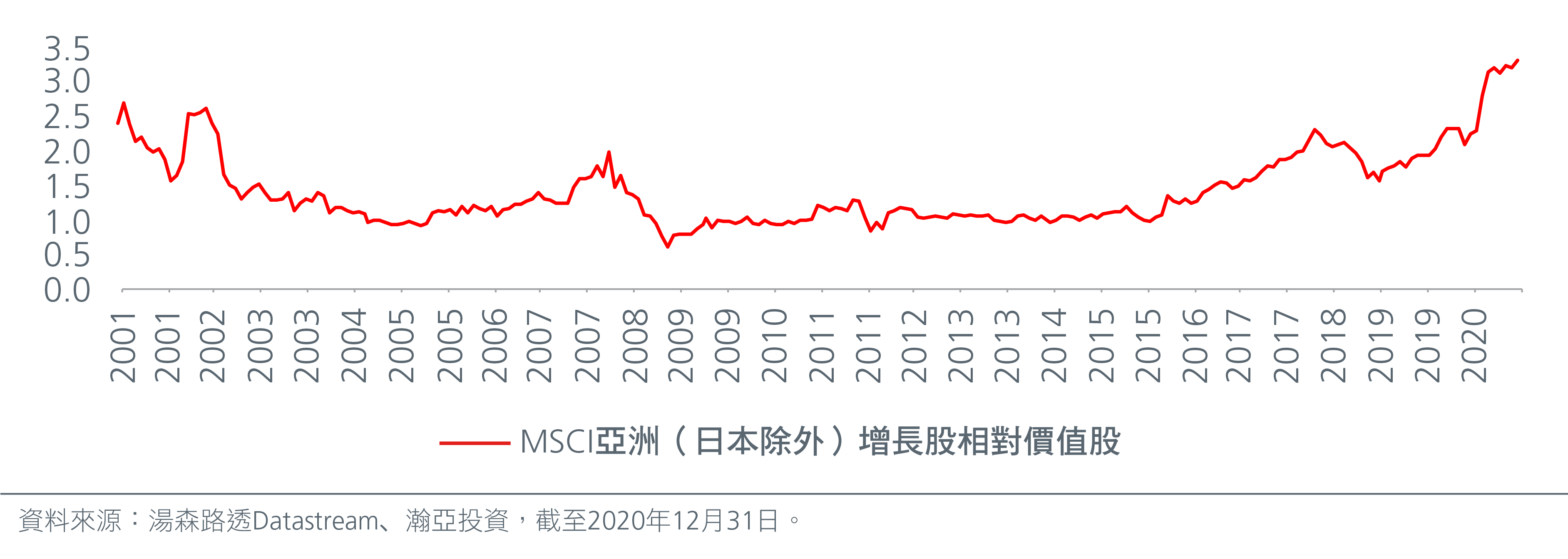 capturing-the-recovery-in-value-stocks_charts-02-CN