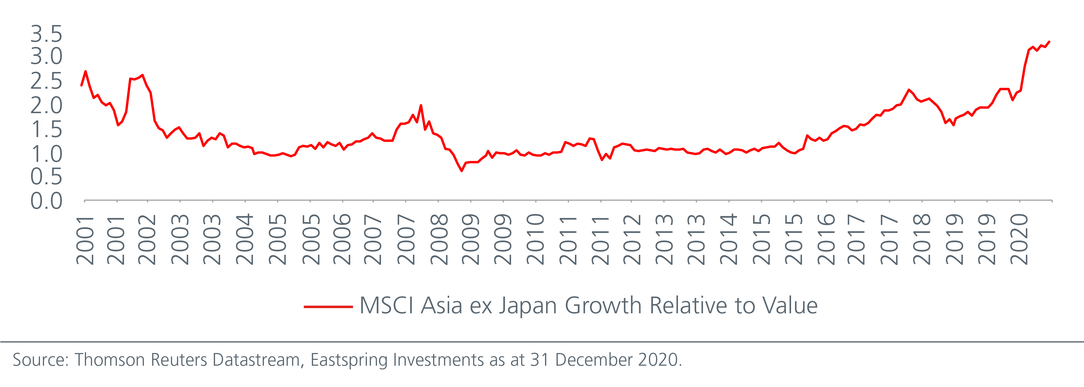 Capturing-the-recovery-in-Value-stocks_CHARTS-02