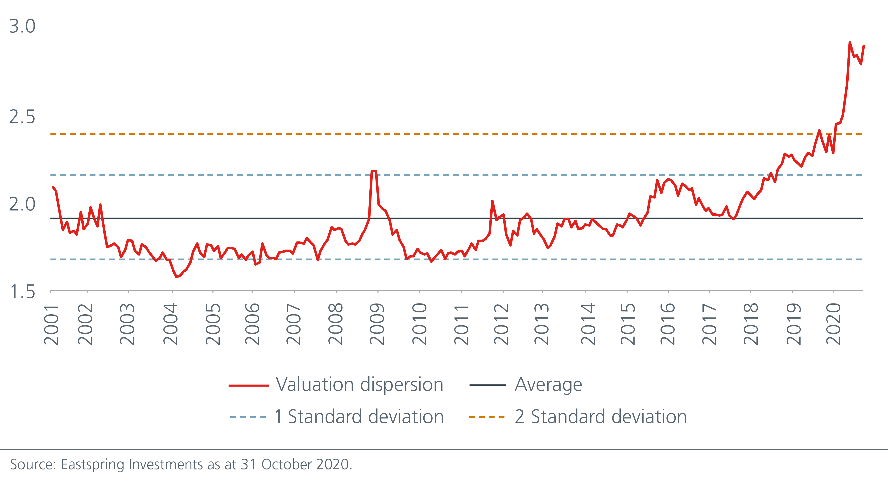 Capturing-the-recovery-in-Value-stocks_CHARTS-03