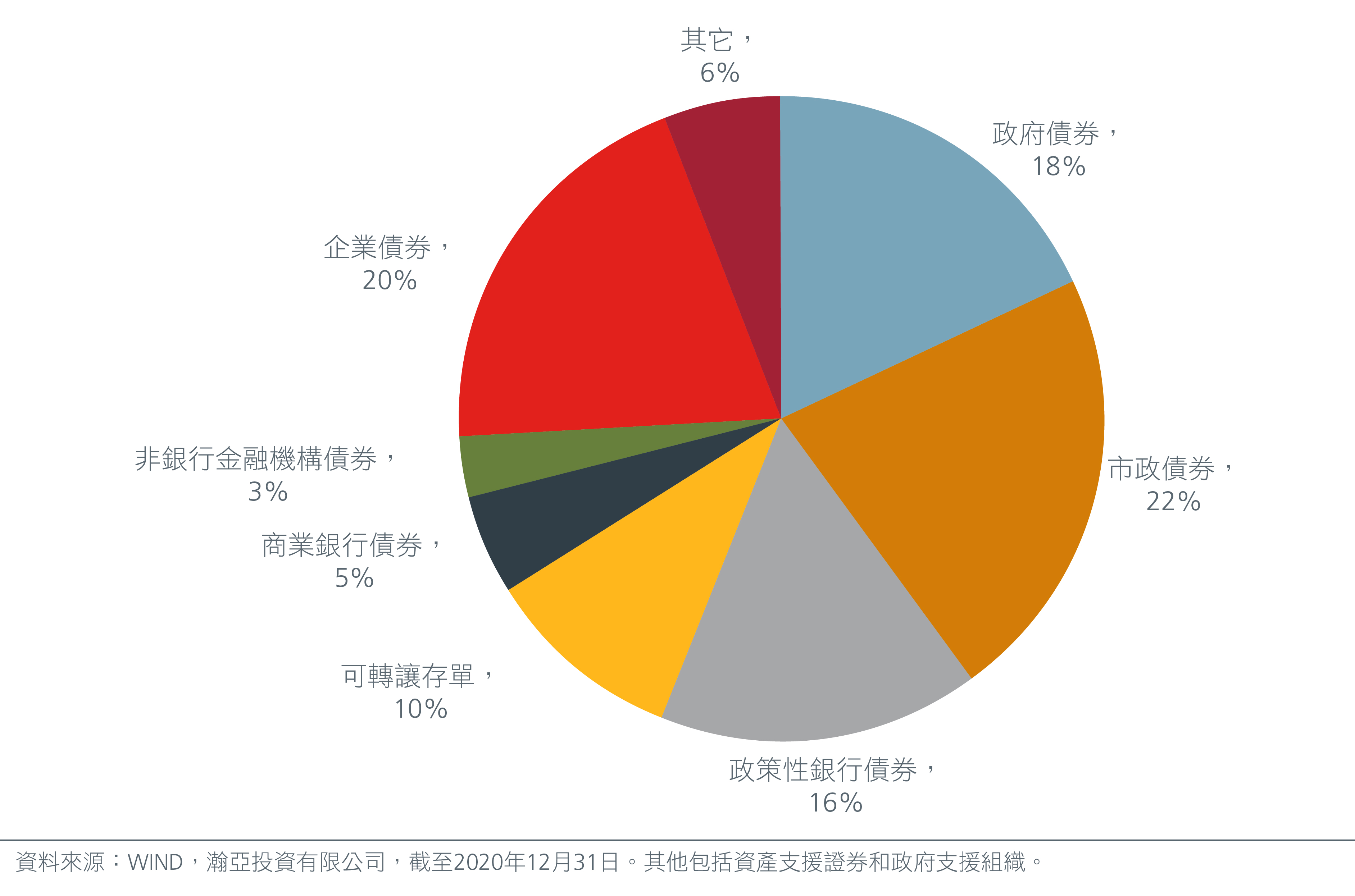 China's fast growing onshore corporate bonds offer opportunities_final cs5 CN-01