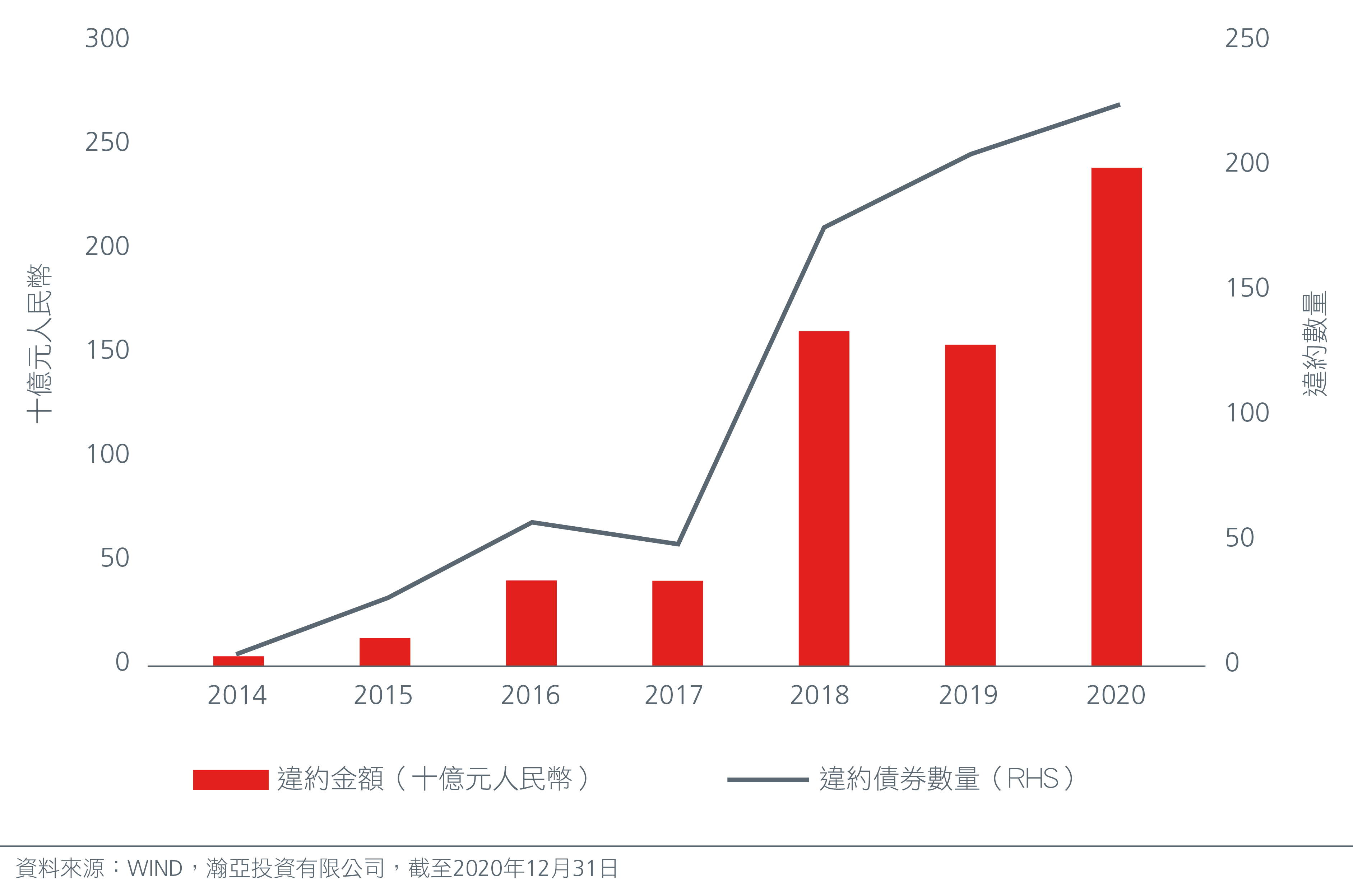 China's fast growing onshore corporate bonds offer opportunities_final cs5 CN-02