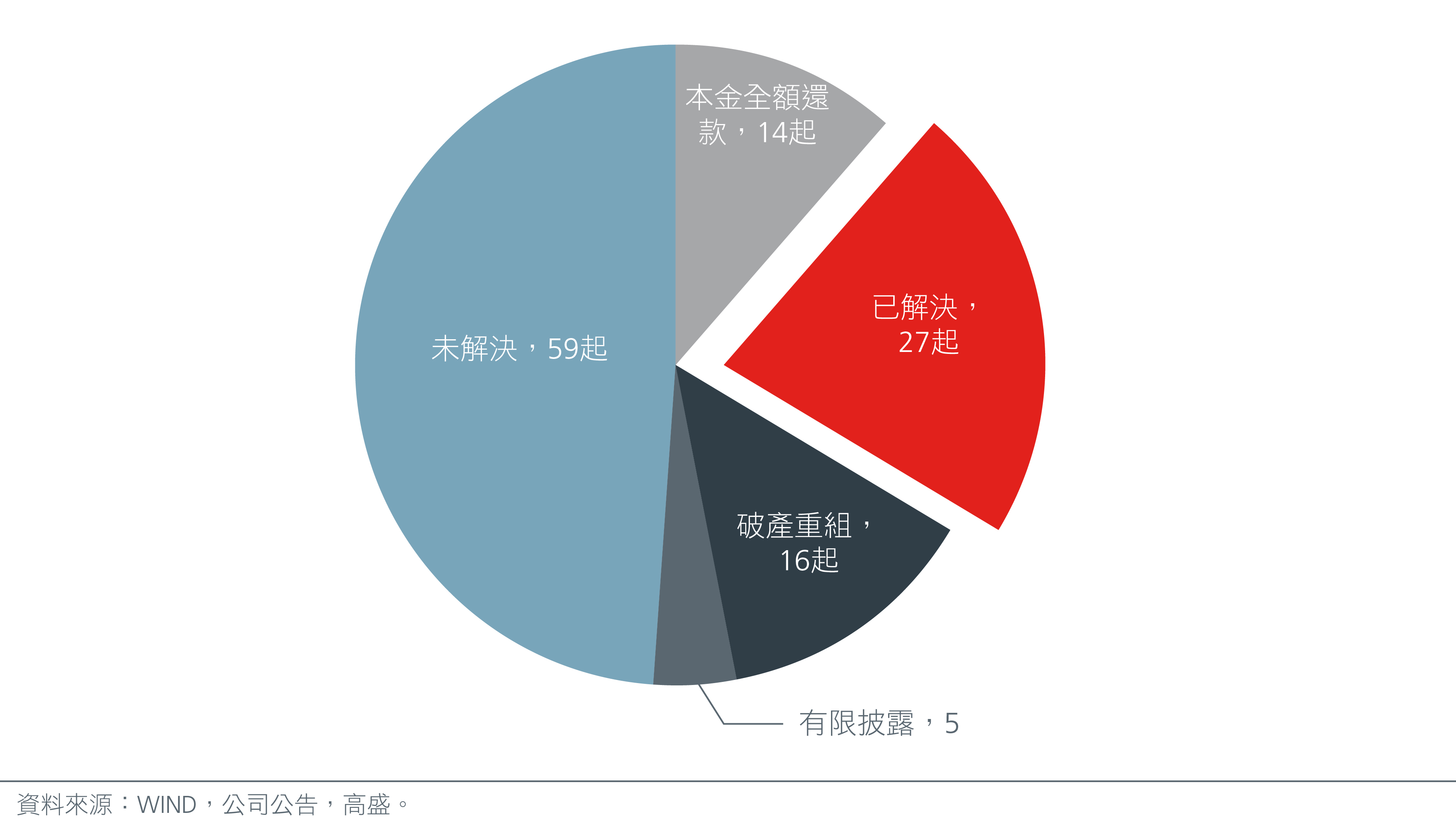 China's fast growing onshore corporate bonds offer opportunities_final cs5 CN-03