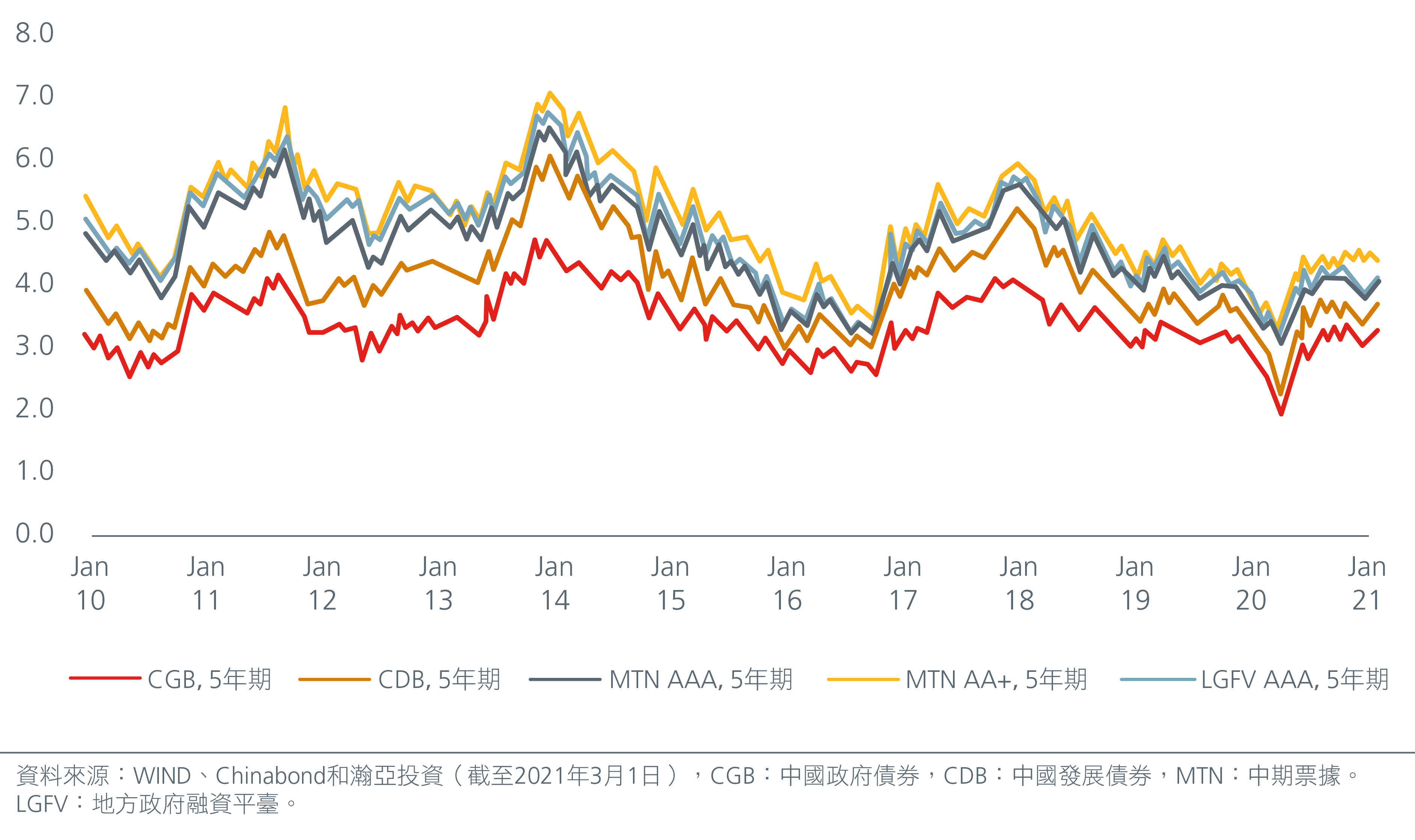 China's fast growing onshore corporate bonds offer opportunities_final cs5 CN-04