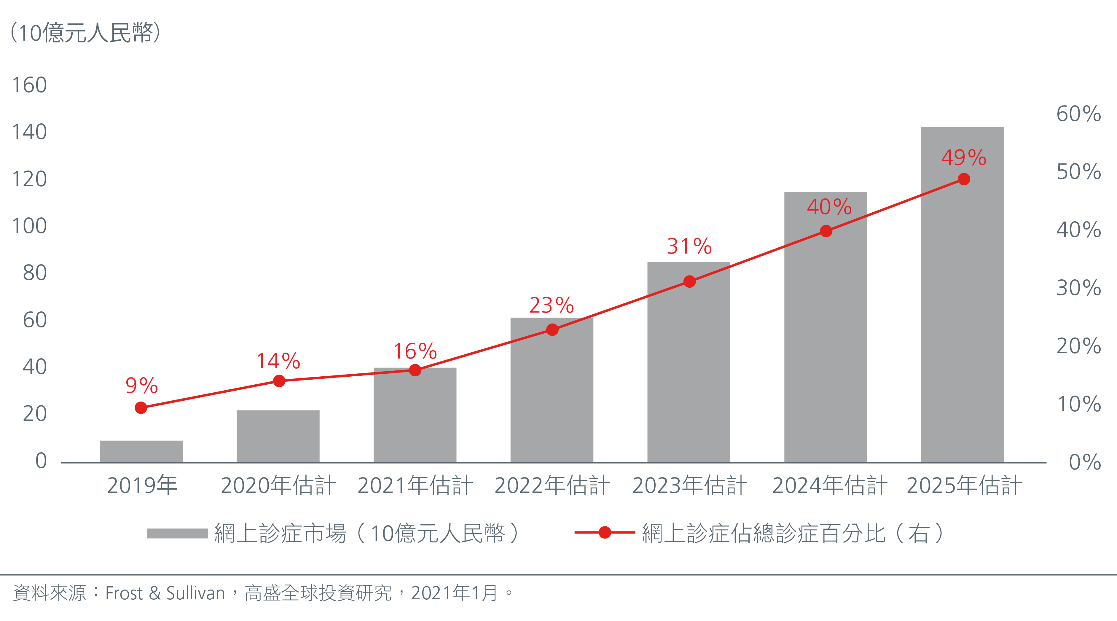 china-digitalisation-hastens-the-healthtech-boom-Fig 1