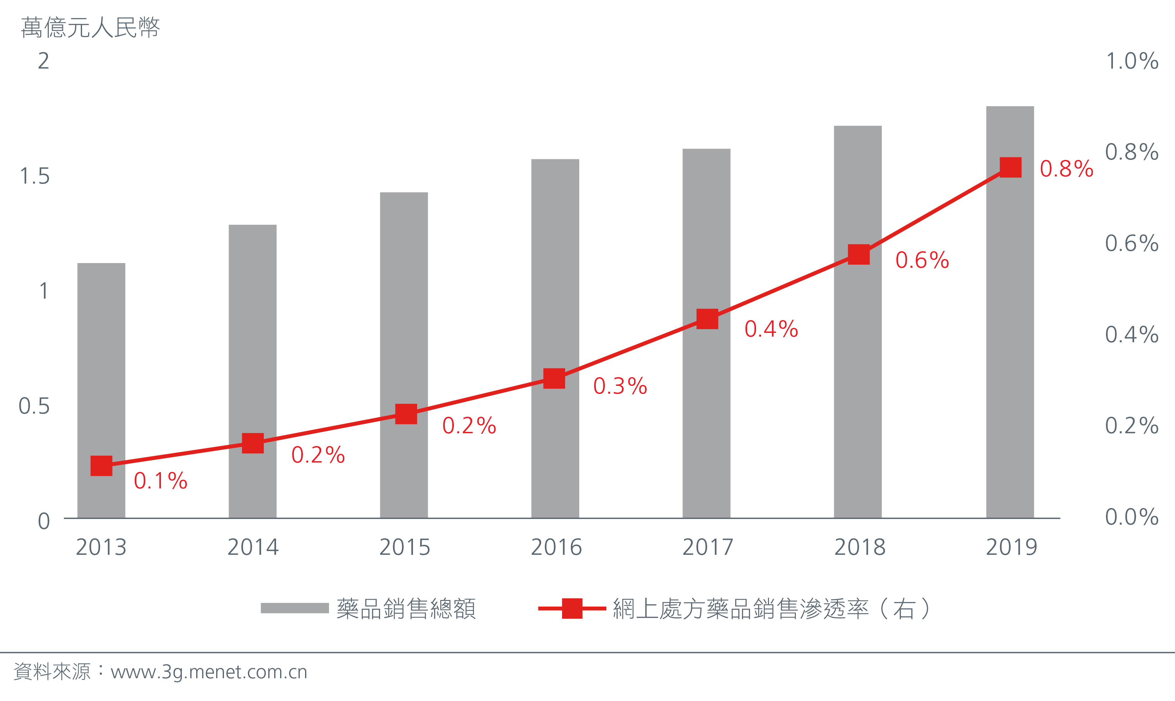 china-digitalisation-hastens-the-healthtech-boom-Fig 1