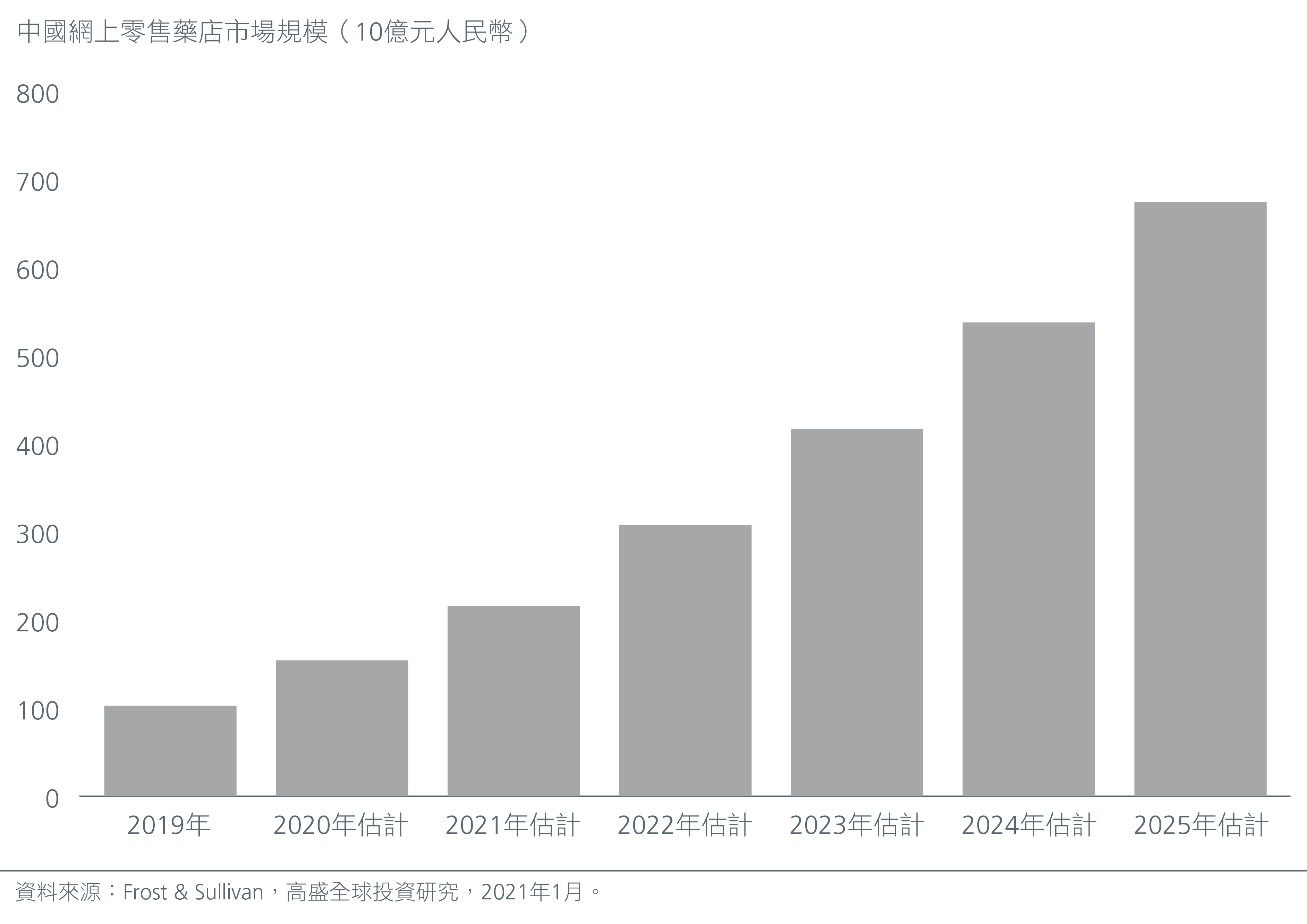 china-digitalisation-hastens-the-healthtech-boom-Fig 1