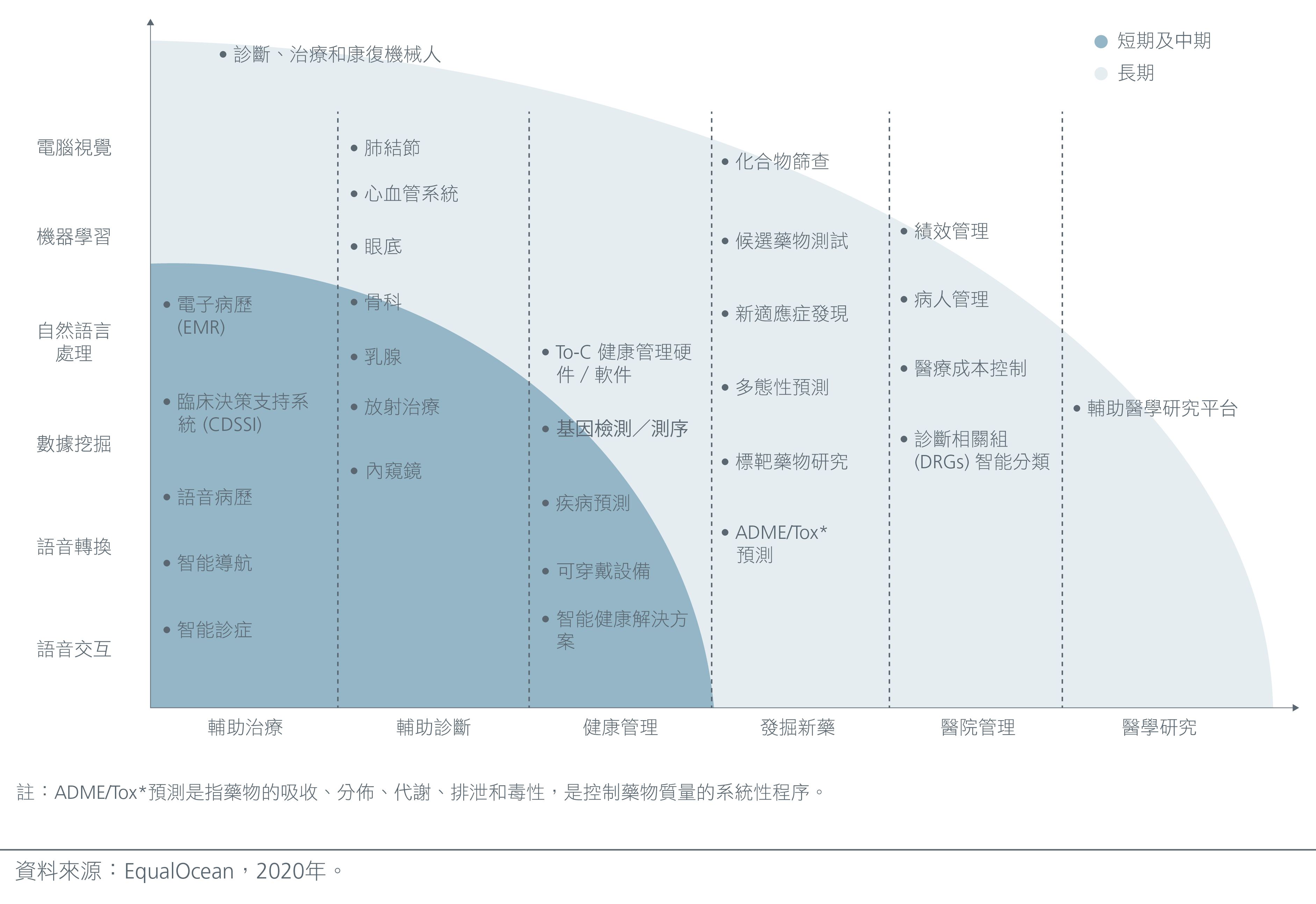 china-digitalisation-hastens-the-healthtech-boom-Fig 1