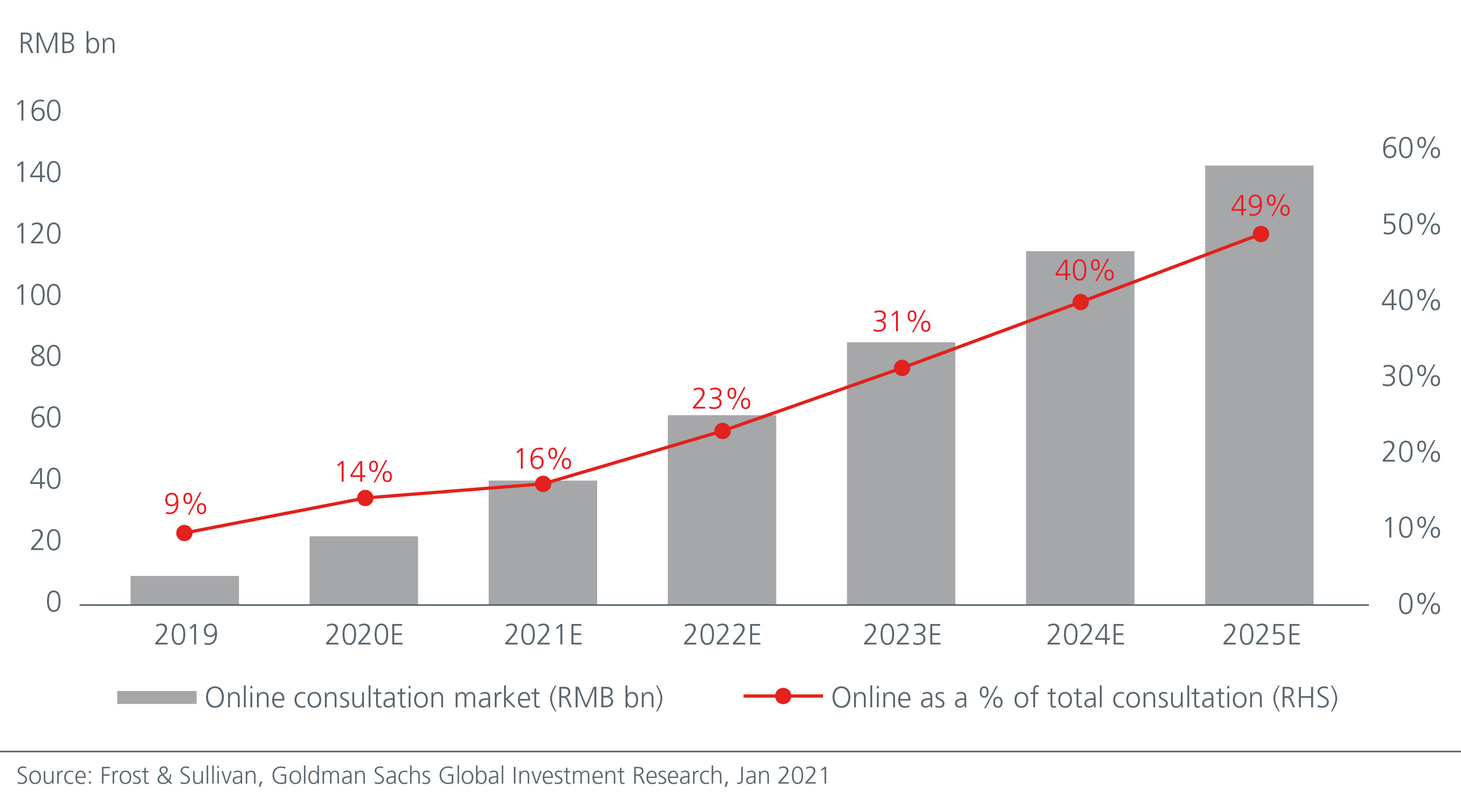 china-digitalisation-hastens-the-healthtech-boom-Fig 1