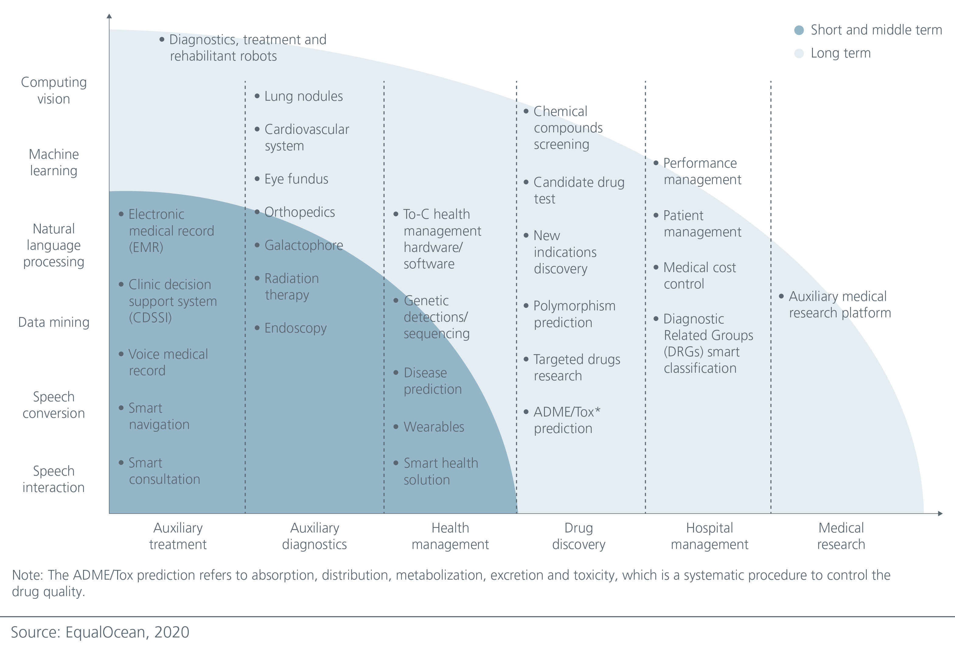 china-digitalisation-hastens-the-healthtech-boom-Fig 1