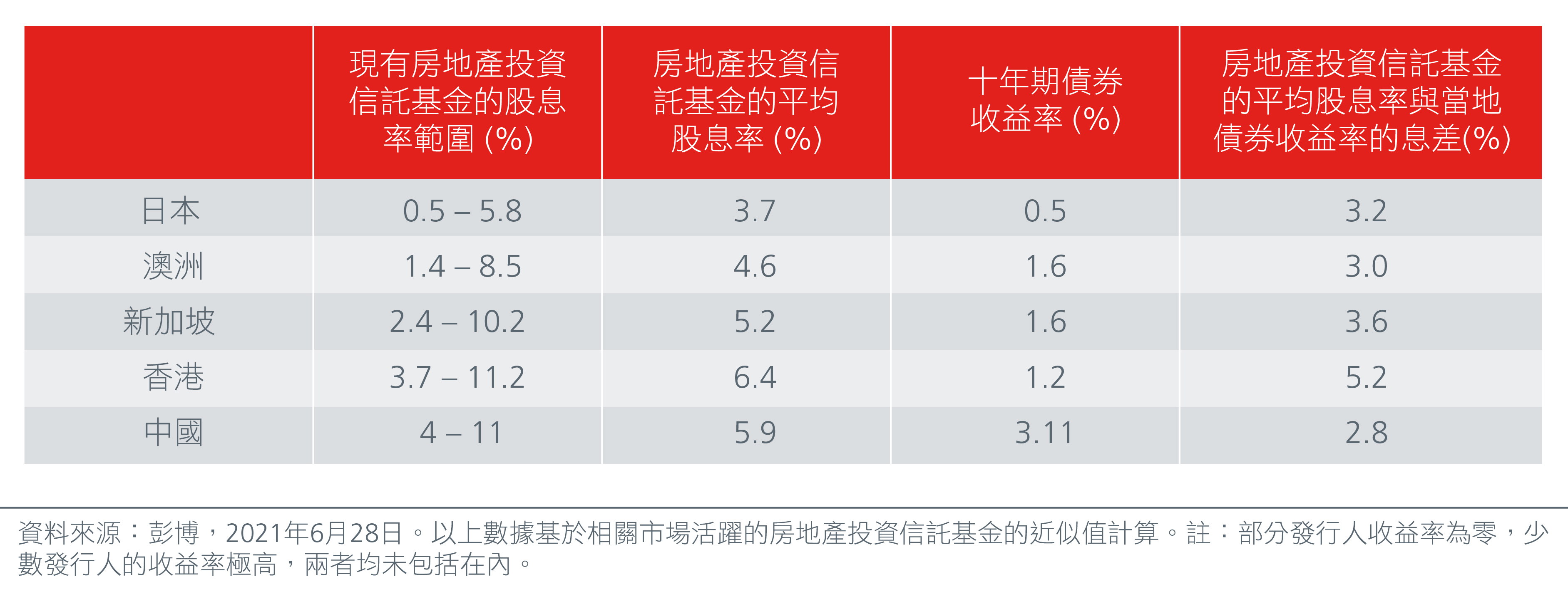 china-s-newest-asset-class-offers-an-exciting-opportunity-Fig2