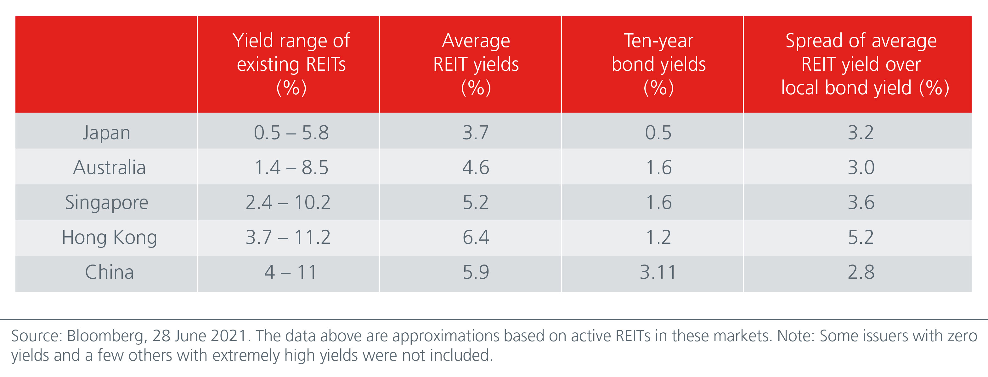 china-s-newest-asset-class-offers-an-exciting-opportunity-Fig2