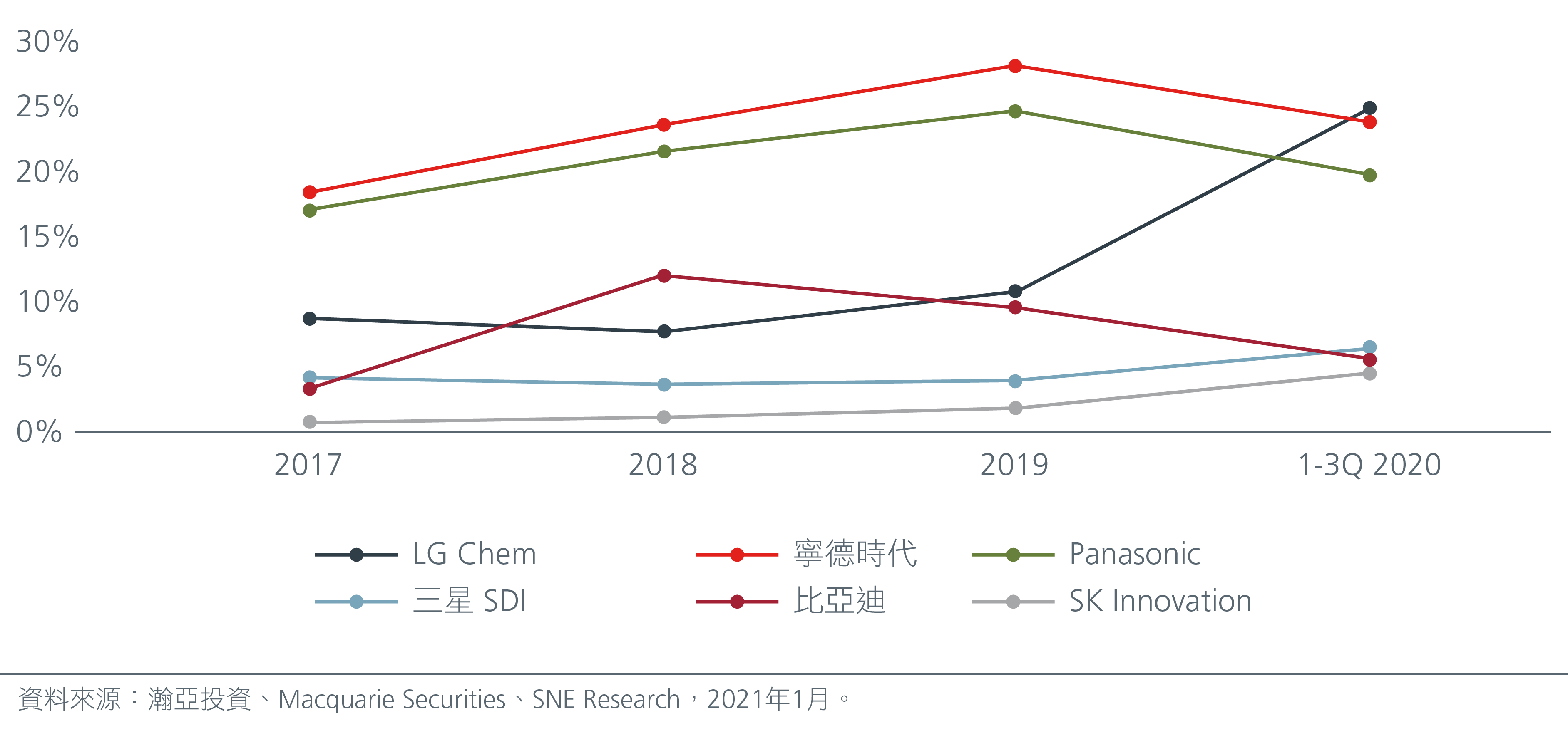 China Spotting niche opportunities in the electric vehicle industry cs6_HK-CN-01
