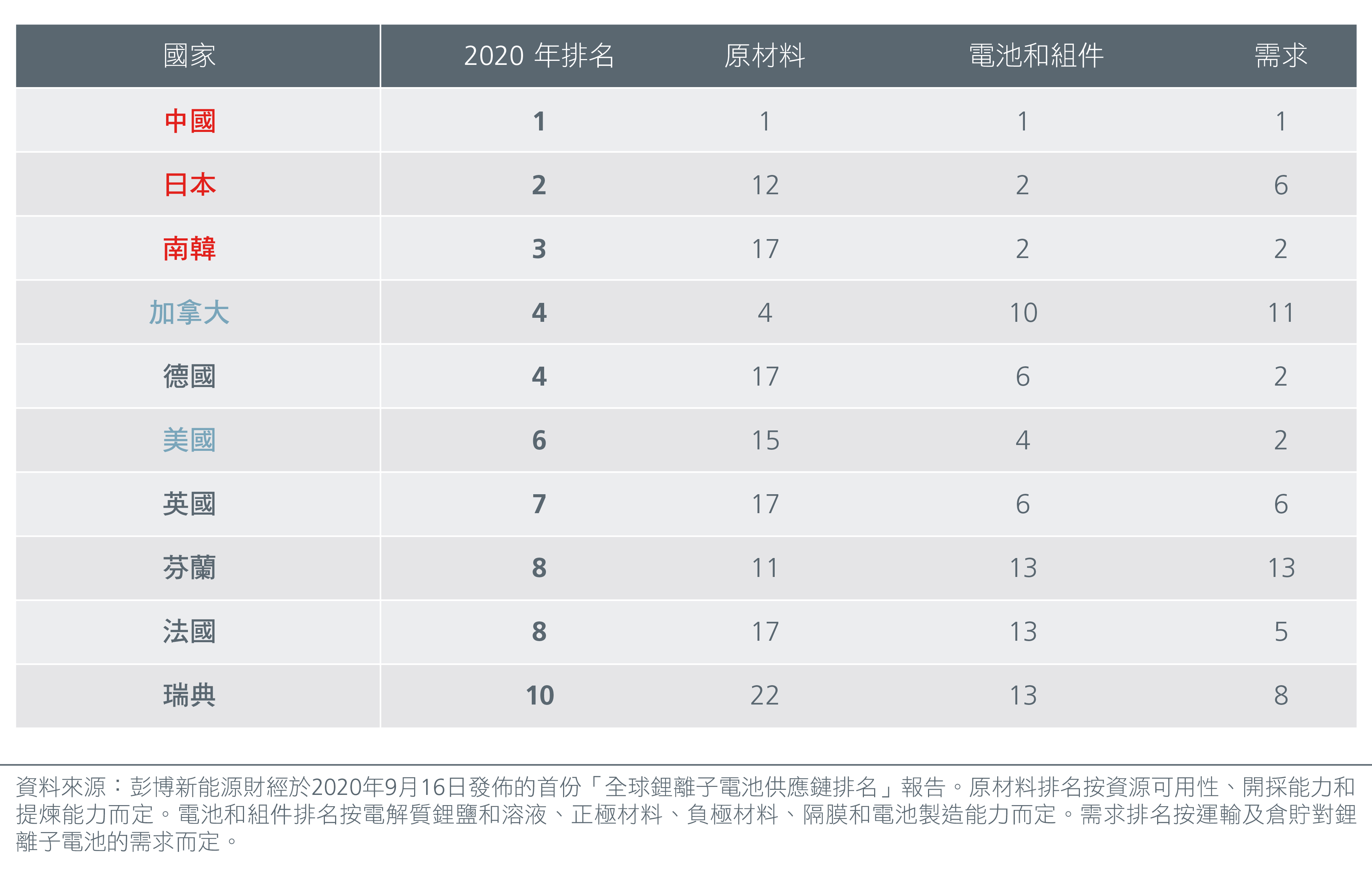 China Spotting niche opportunities in the electric vehicle industry cs6_HK-CN-02