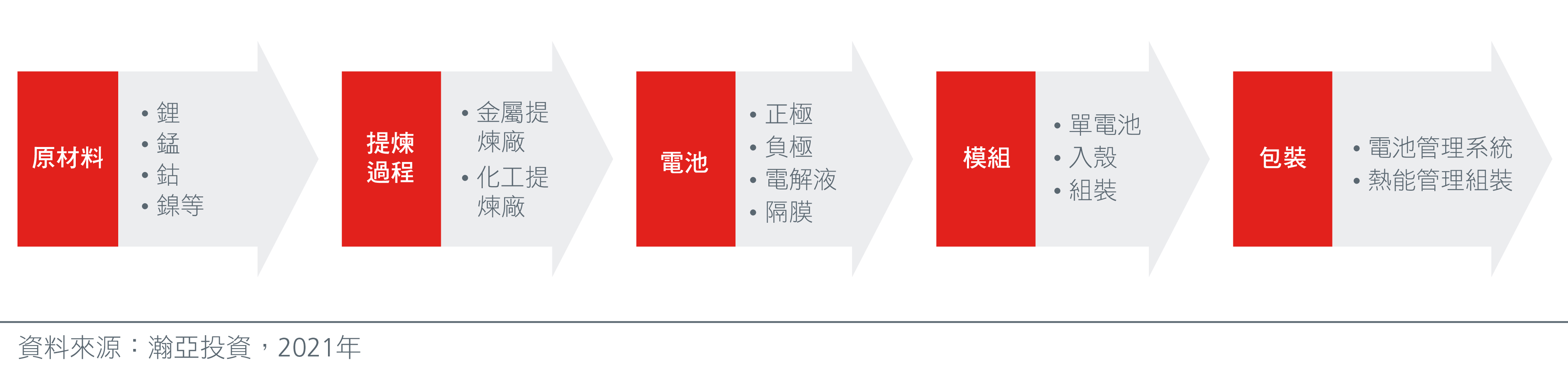 China Spotting niche opportunities in the electric vehicle industry cs6_HK-CN-03
