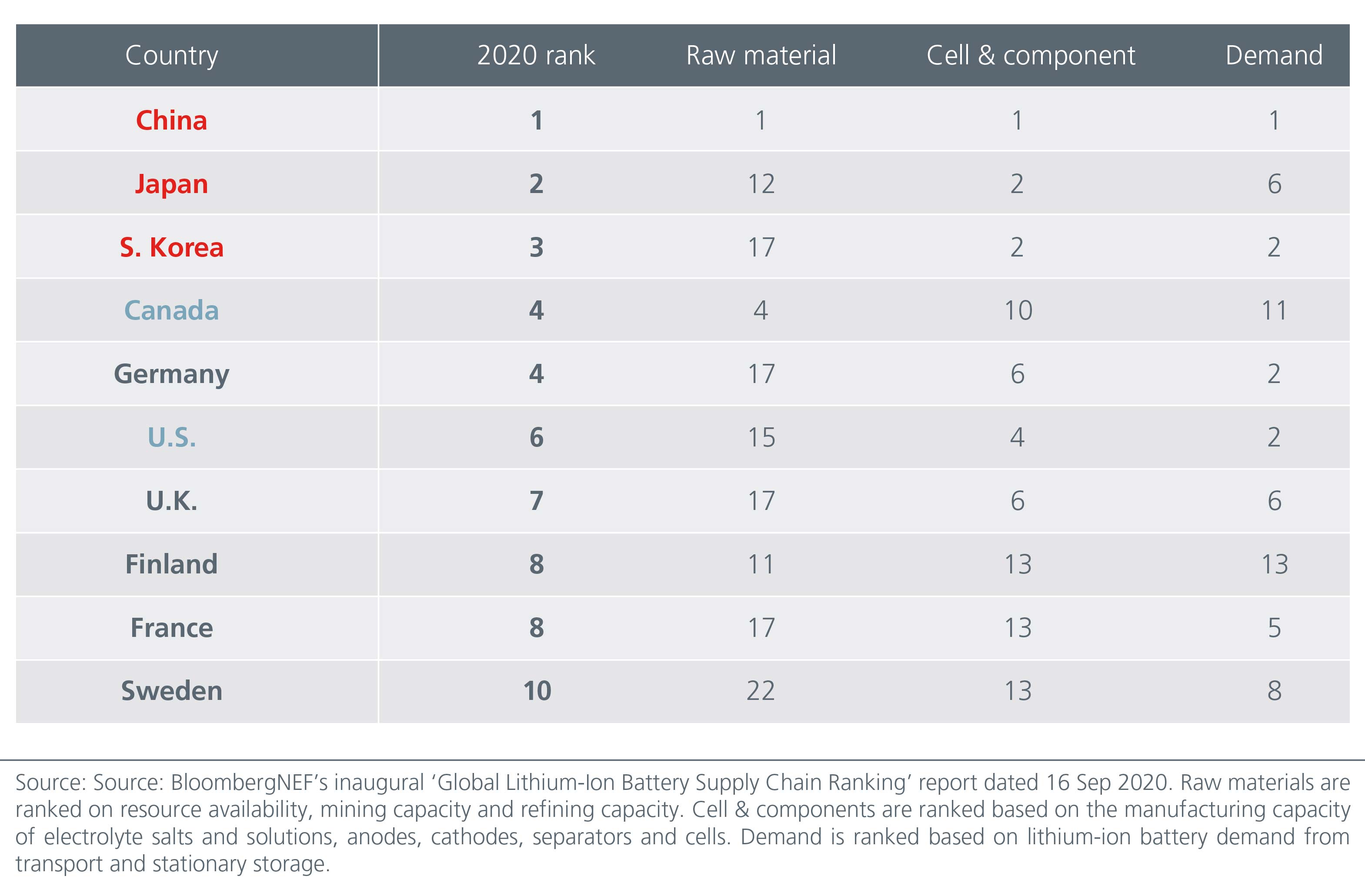 china-spotting-niche-opportunities-in-the-electric-vehicle-industry-Fig-1