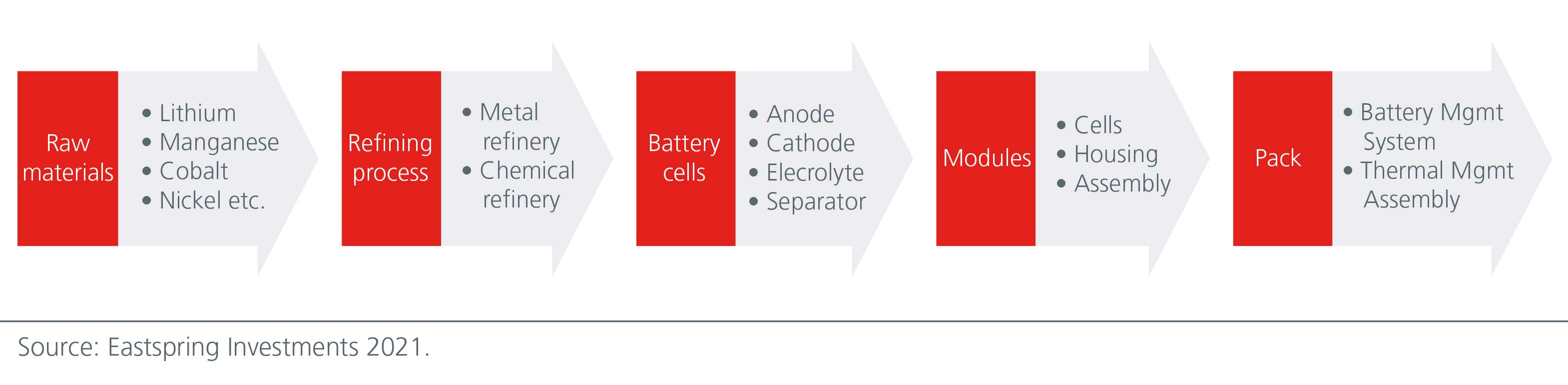 china-spotting-niche-opportunities-in-the-electric-vehicle-industry-Fig-1