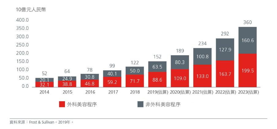 china-uncovering-opportunities-Fig-1-cn