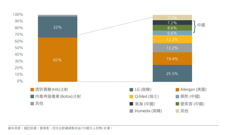 china-uncovering-opportunities-Fig-1-cn