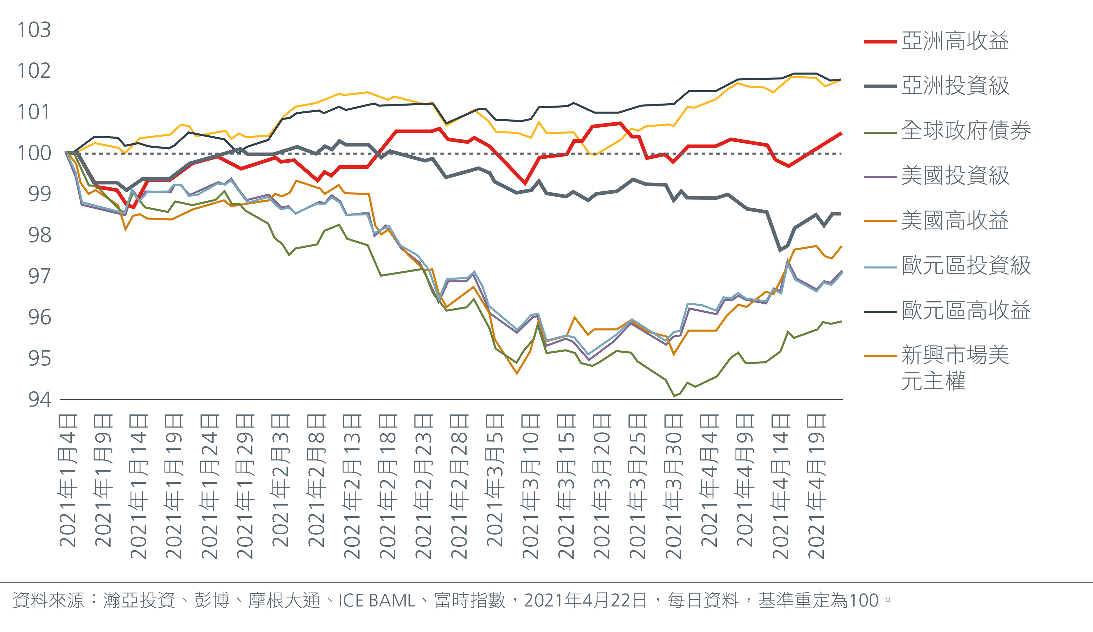 asian-high-yields-keep-calm-and-carry-on-01