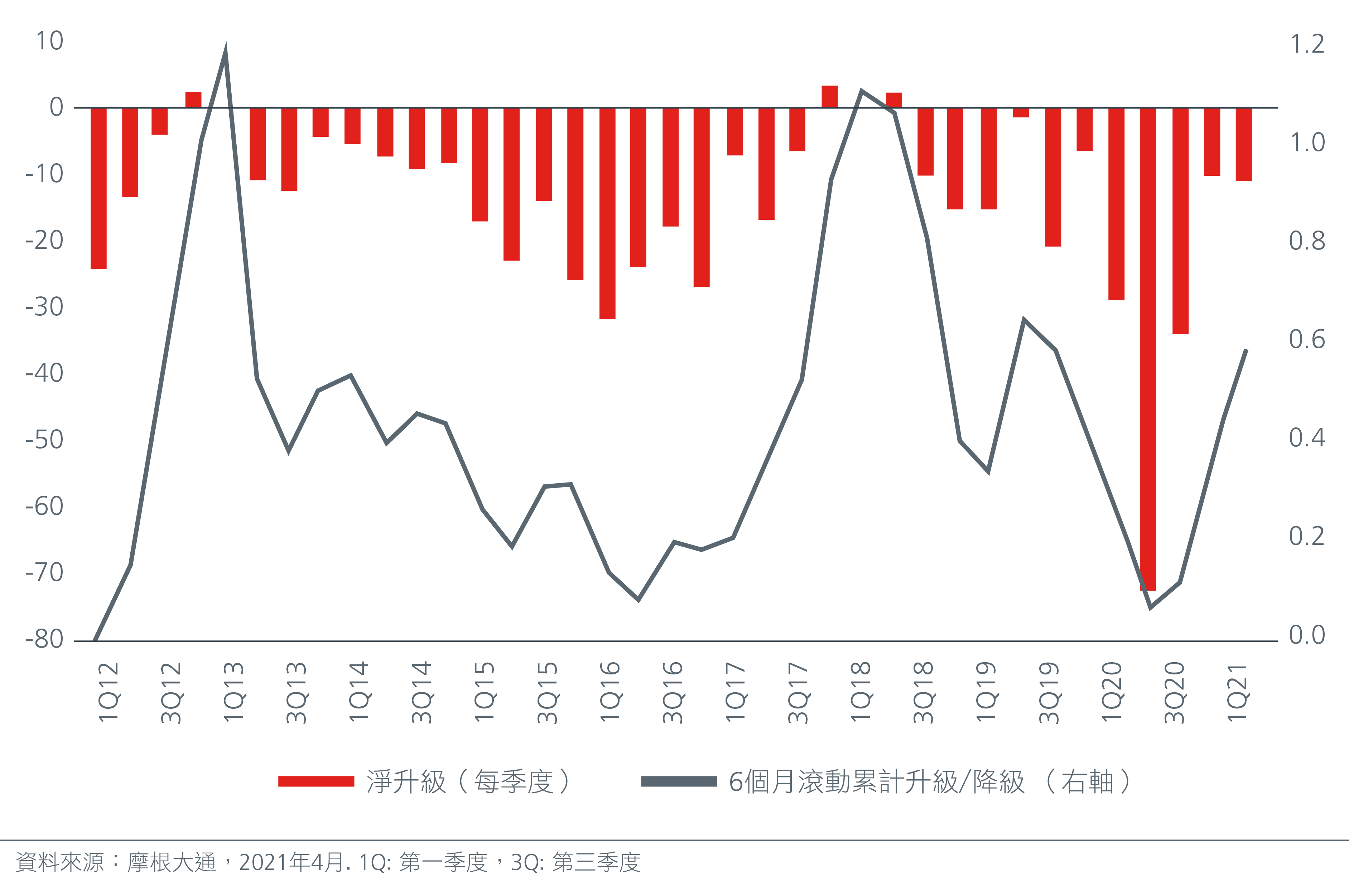 asian-high-yields-keep-calm-and-carry-on-01