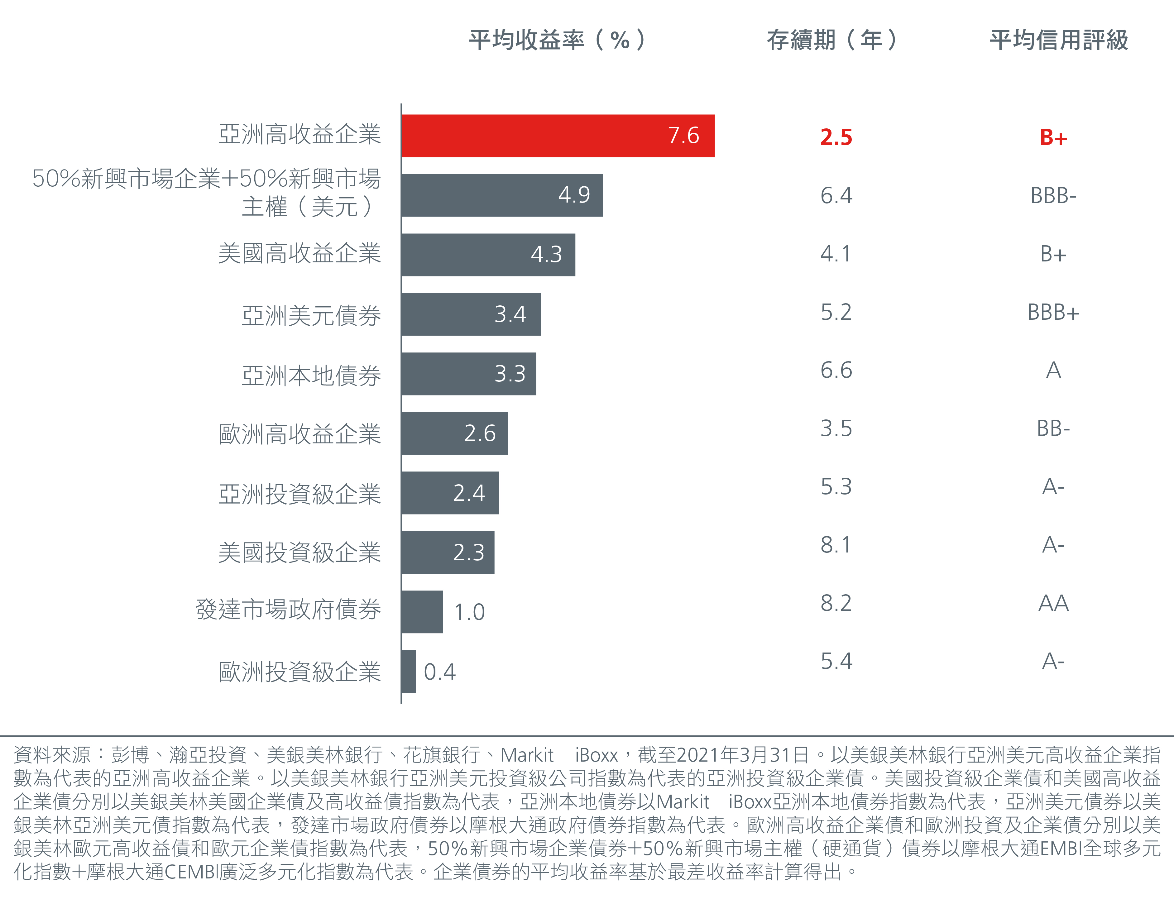 asian-high-yields-keep-calm-and-carry-on-01